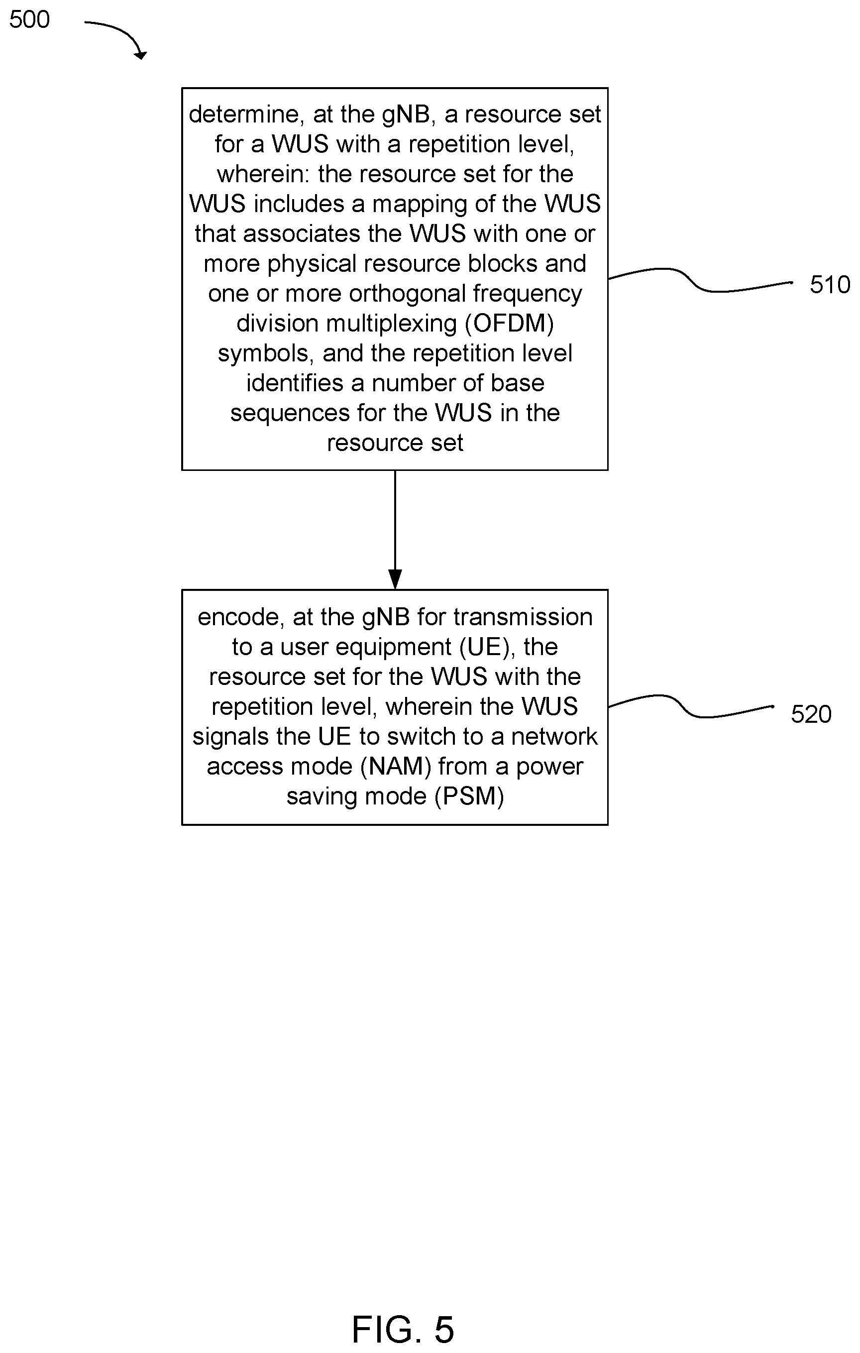 Patent US11832183 Figure 5 – Wake-up signal design