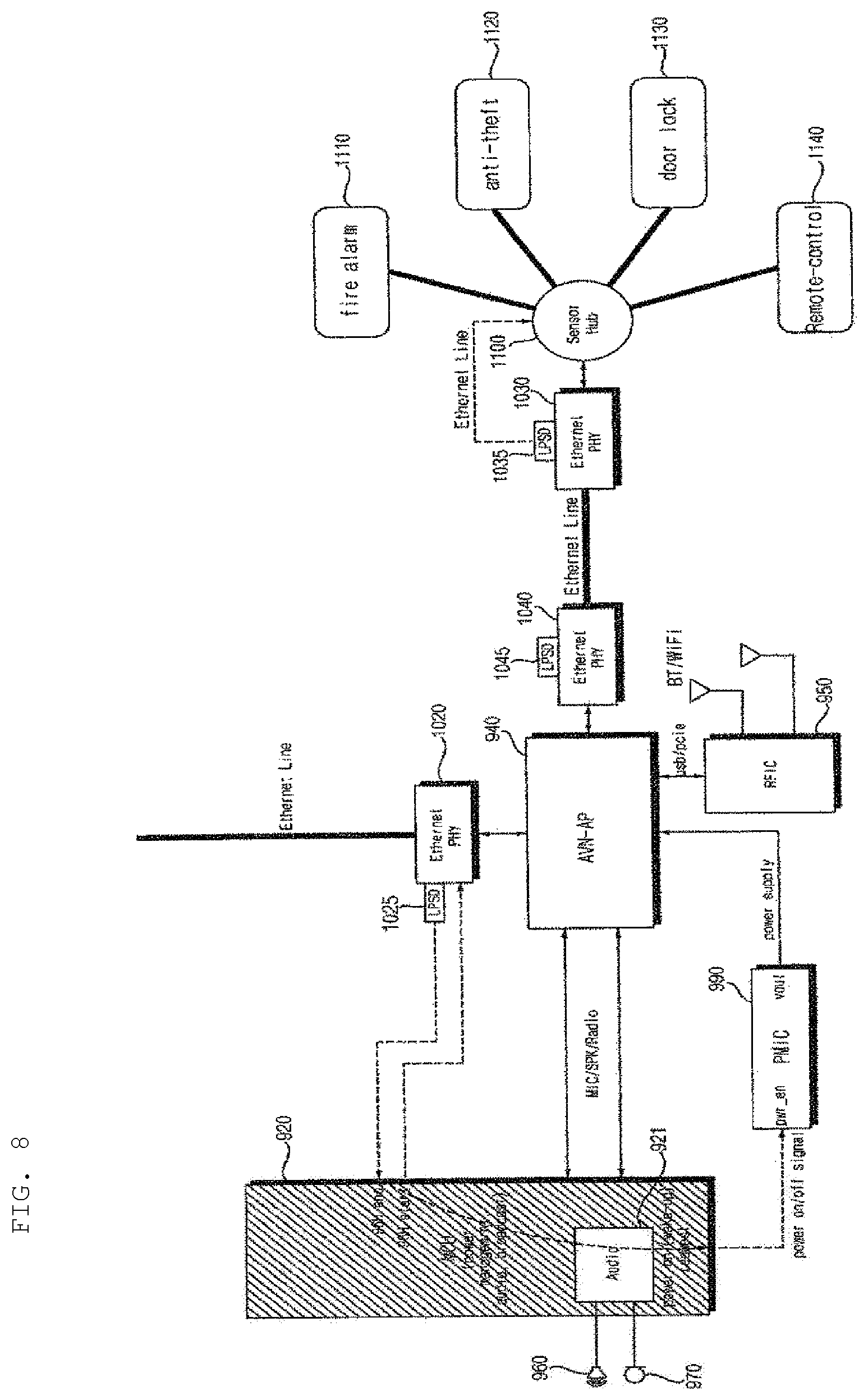 Patent US11832184 Figure 8 – System and method for exchanging data or signals for vehicle