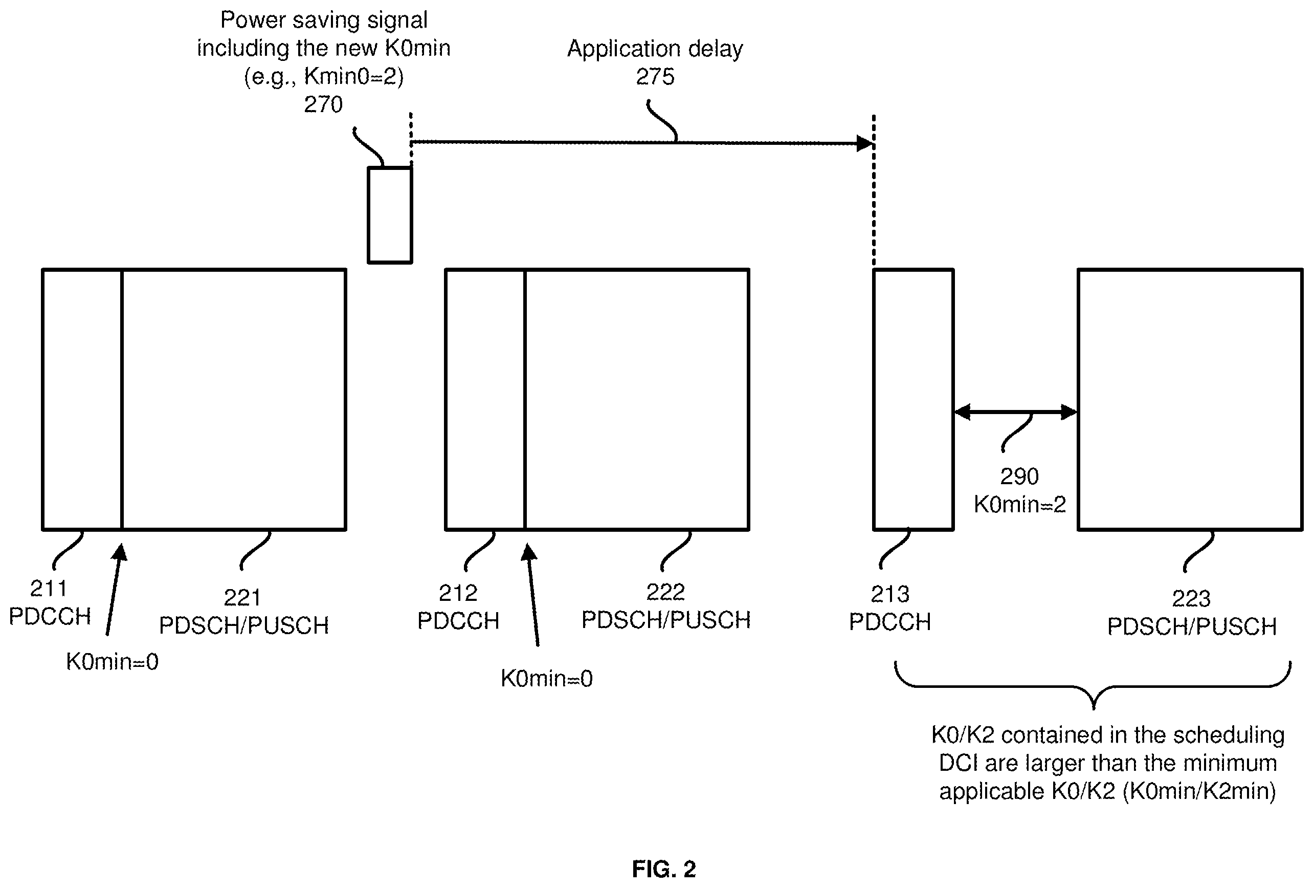 Patent US11832186 Figure 2 – Scheduling for power saving state in next generation wireless networks