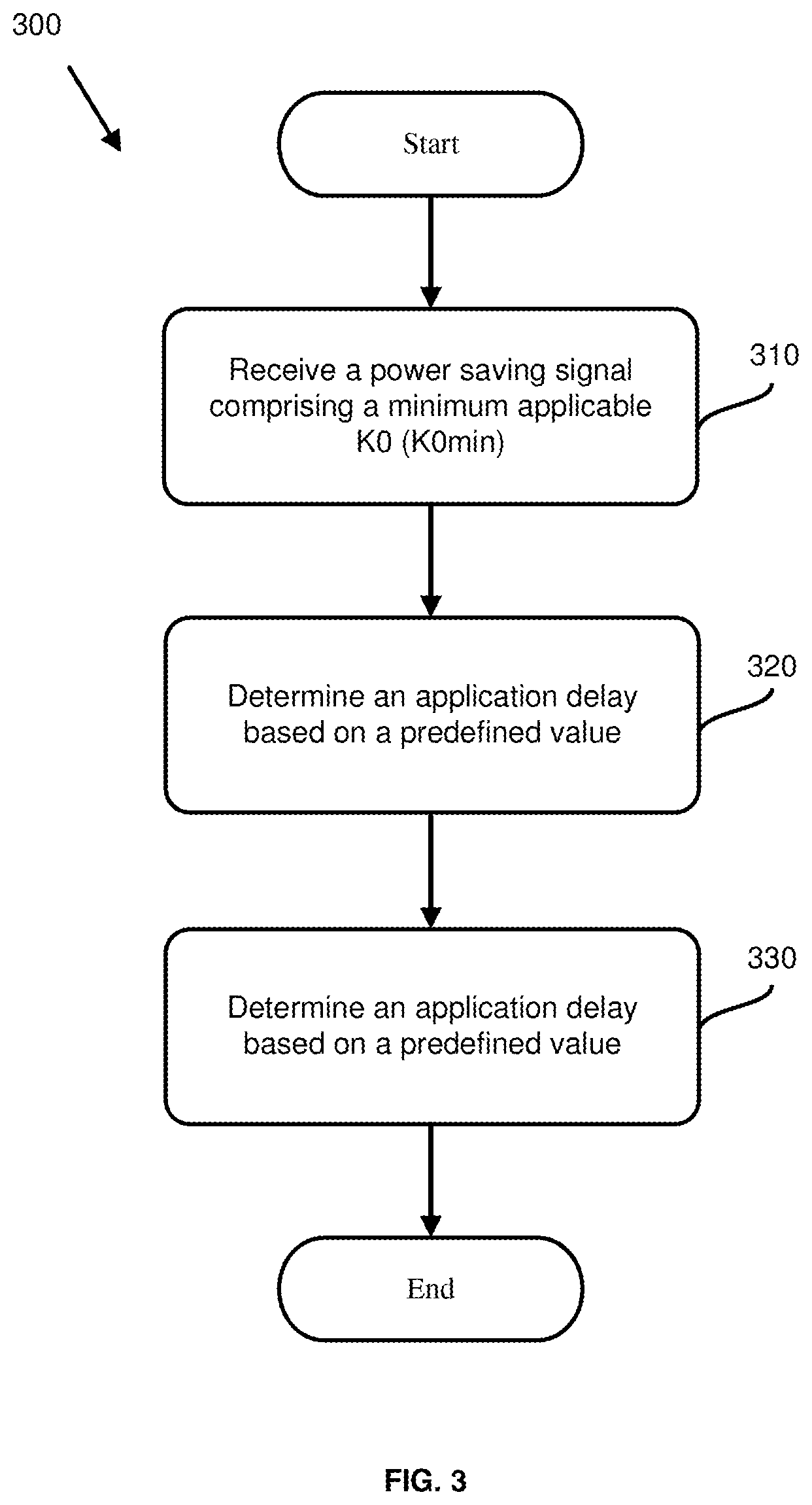 Patent US11832186 Figure 3 – Scheduling for power saving state in next generation wireless networks