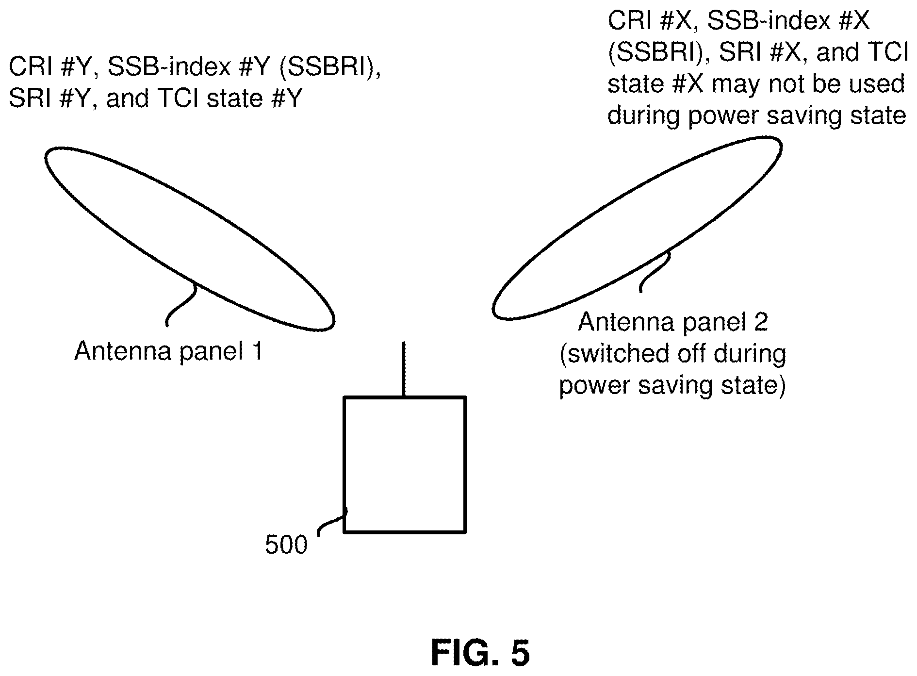 Patent US11832186 Figure 5 – Scheduling for power saving state in next generation wireless networks