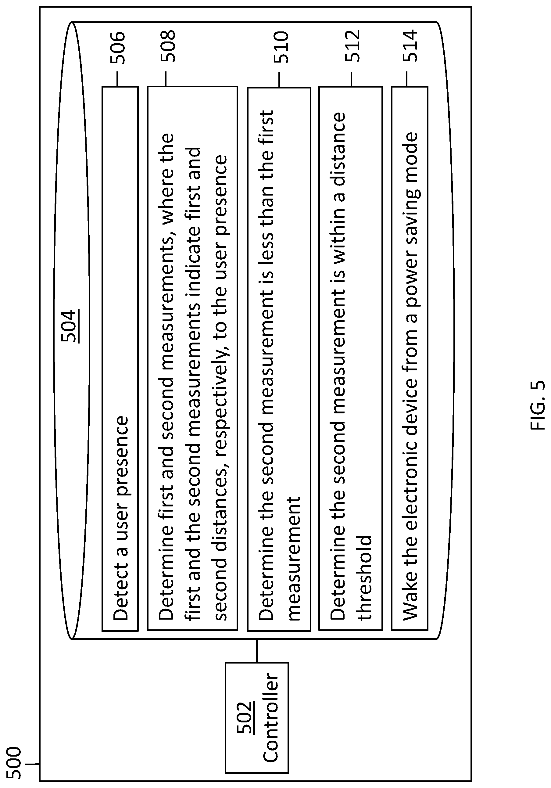Patent US11832187 Figure 5 – Electronic device wakes