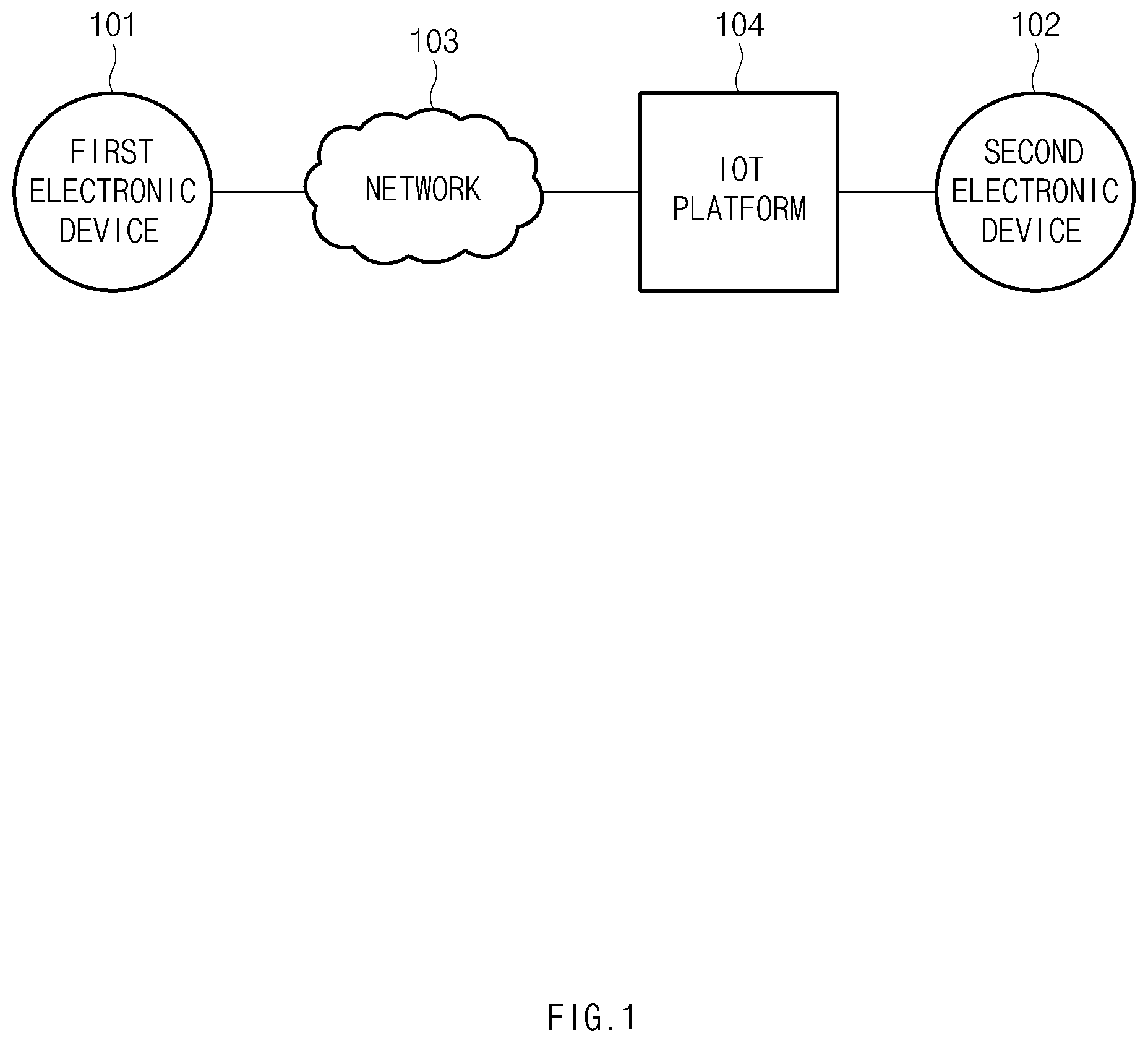 Patent US11832188 — Apparatus and method for controlling operation cycle of electronic device in wireless communication system — Figure 1