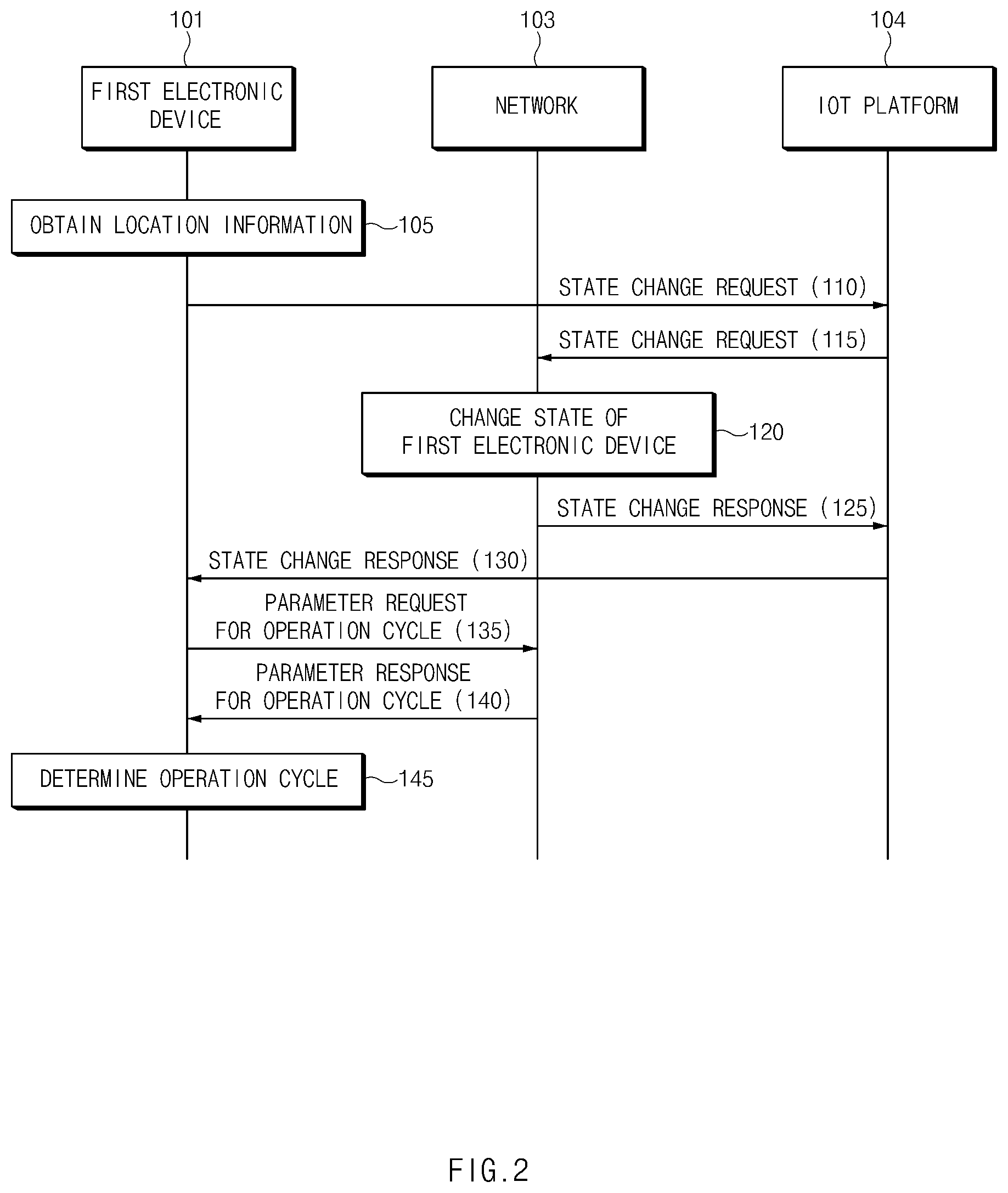 Patent US11832188 Figure 2 – Apparatus and method for controlling operation cycle of electronic device in wireless communication system