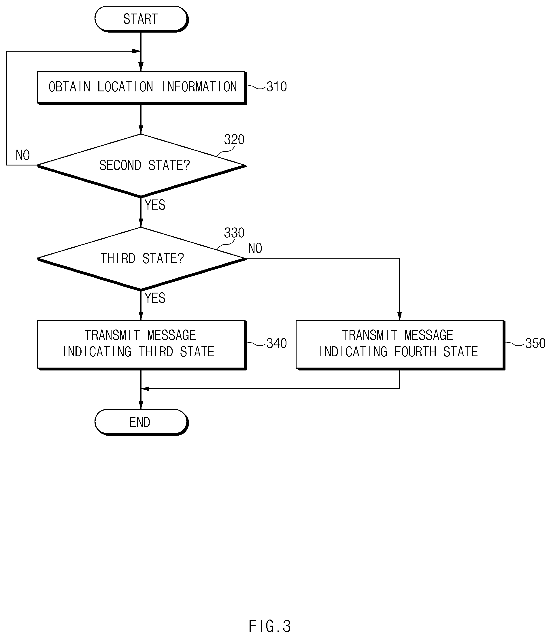 Patent US11832188 Figure 3 – Apparatus and method for controlling operation cycle of electronic device in wireless communication system