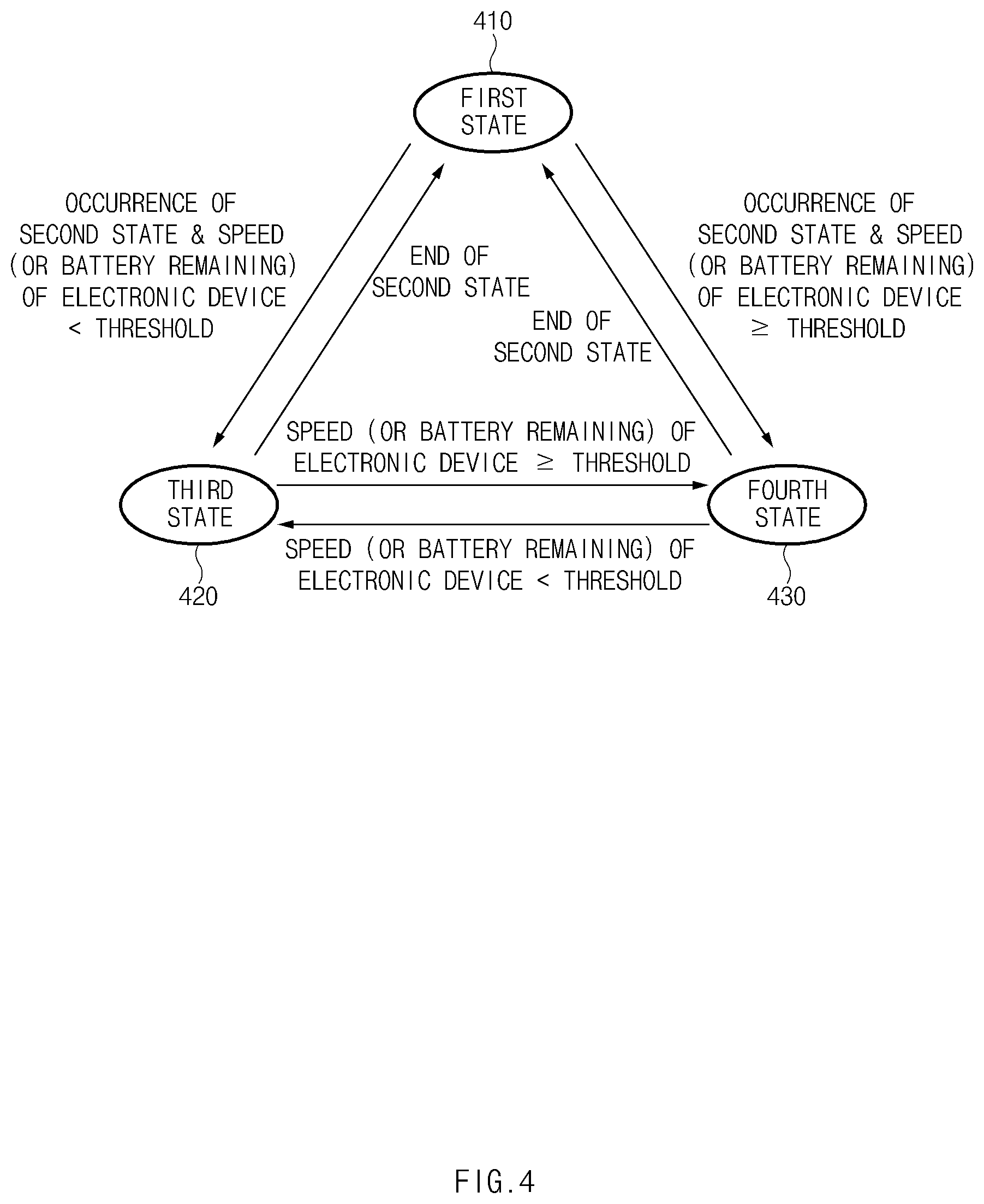 Patent US11832188 Figure 4 – Apparatus and method for controlling operation cycle of electronic device in wireless communication system