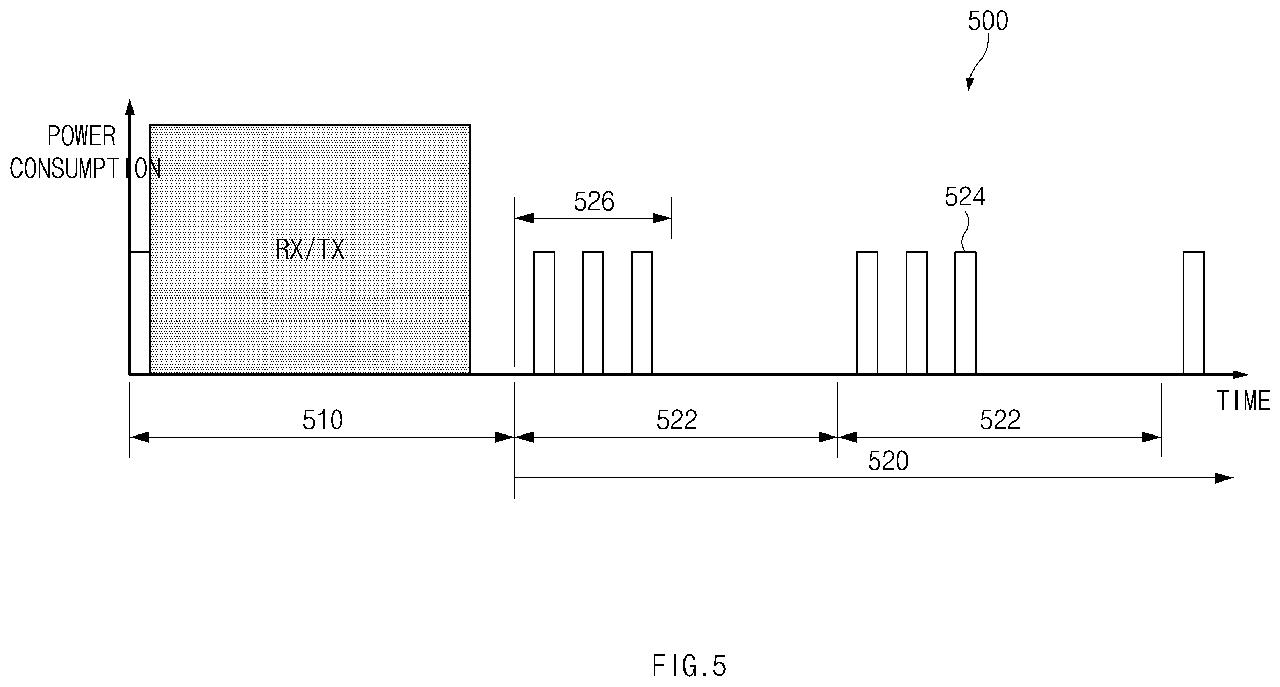 Patent US11832188 Figure 5 – Apparatus and method for controlling operation cycle of electronic device in wireless communication system