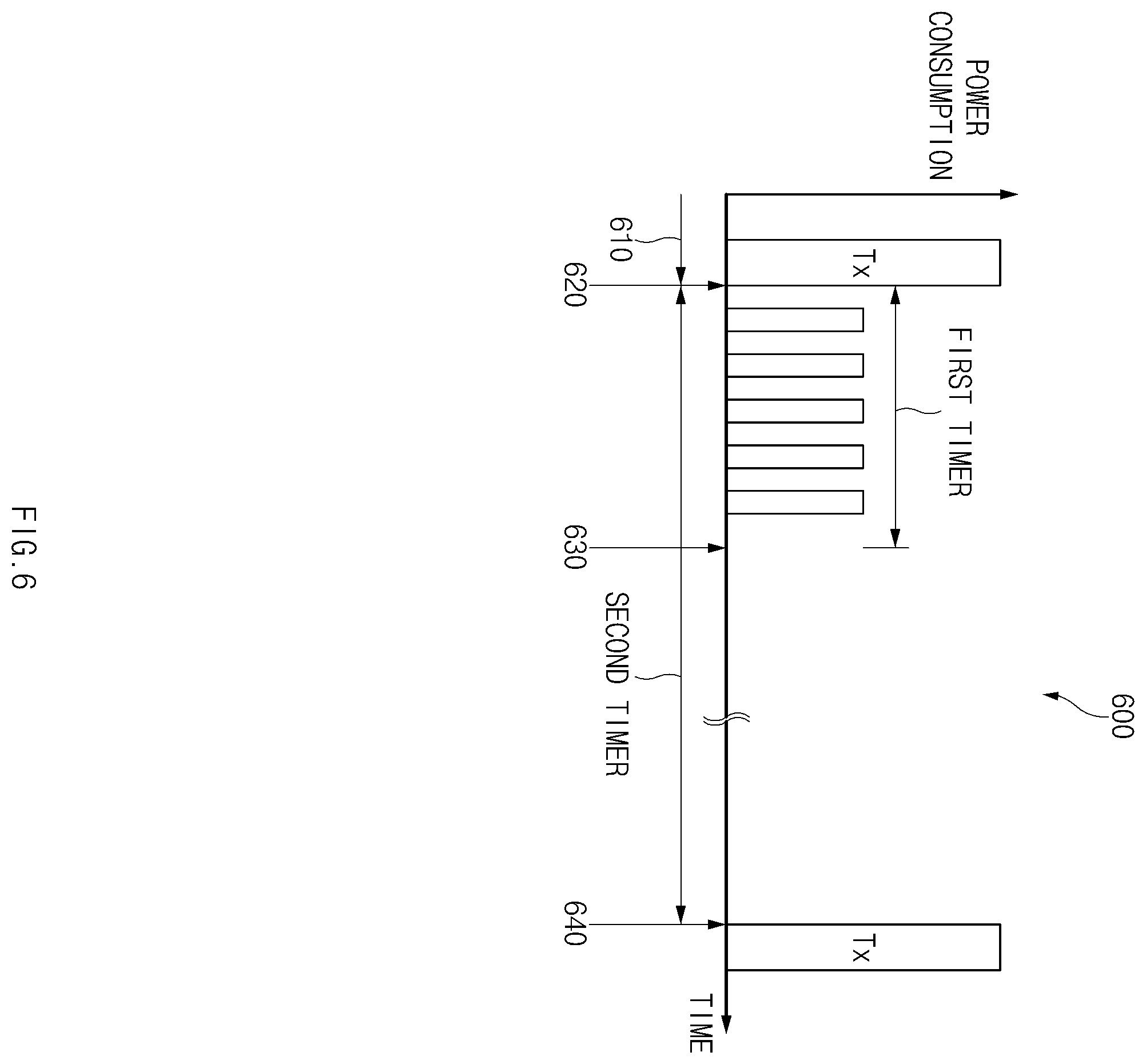 Patent US11832188 Figure 6 – Apparatus and method for controlling operation cycle of electronic device in wireless communication system