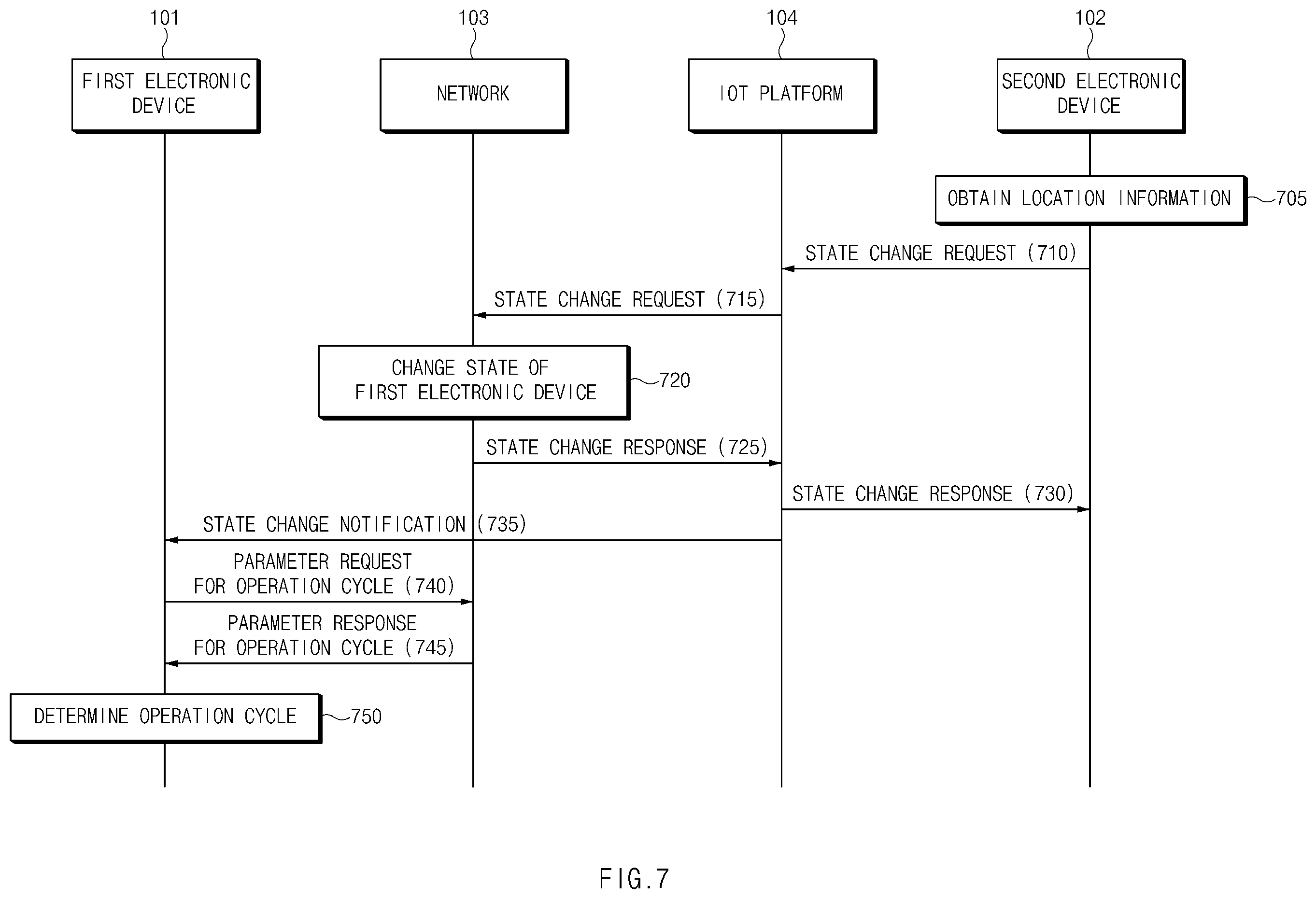 Patent US11832188 Figure 7 – Apparatus and method for controlling operation cycle of electronic device in wireless communication system
