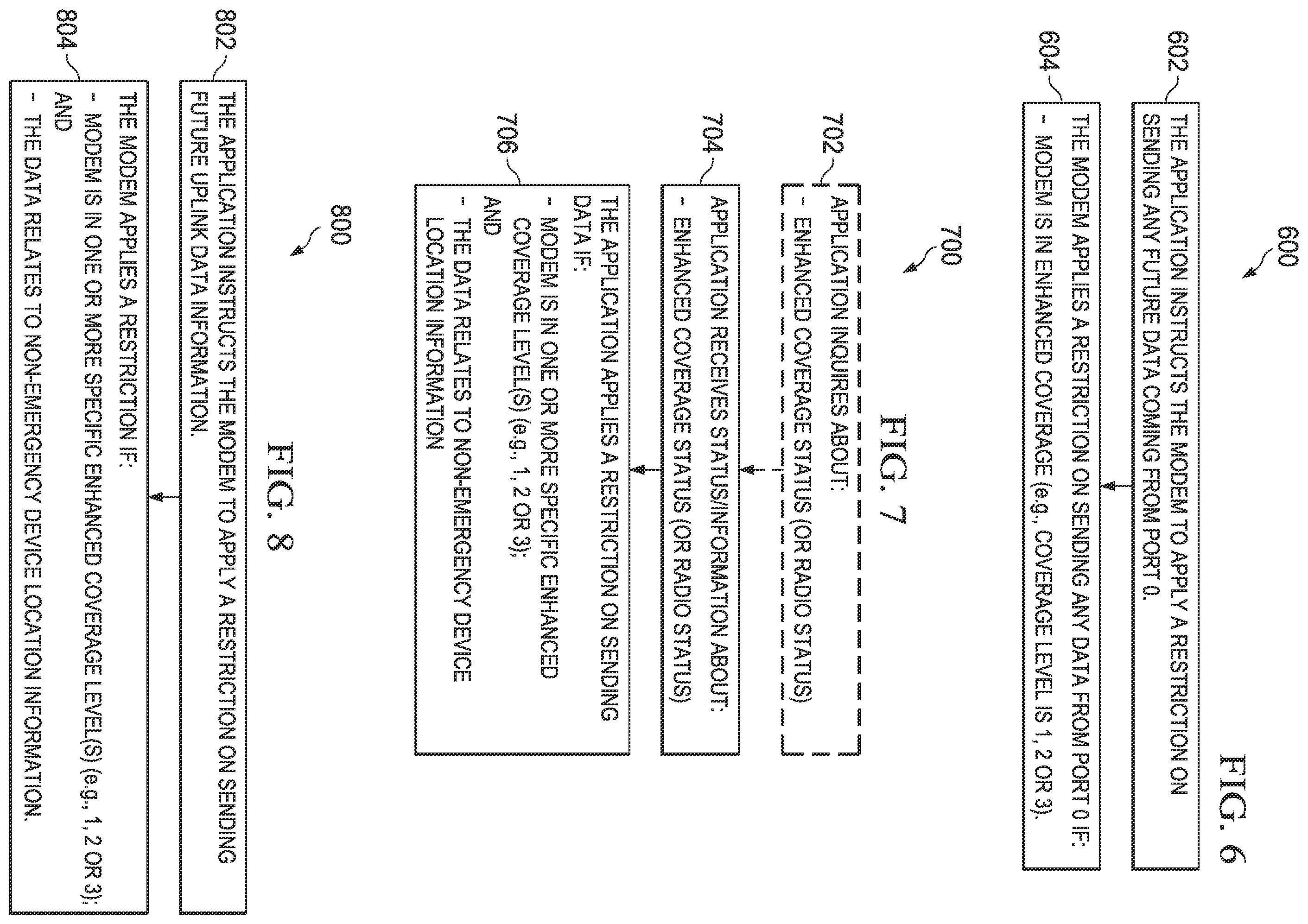 Patent US11832190 Figure 3 – Control of uplink data transmission