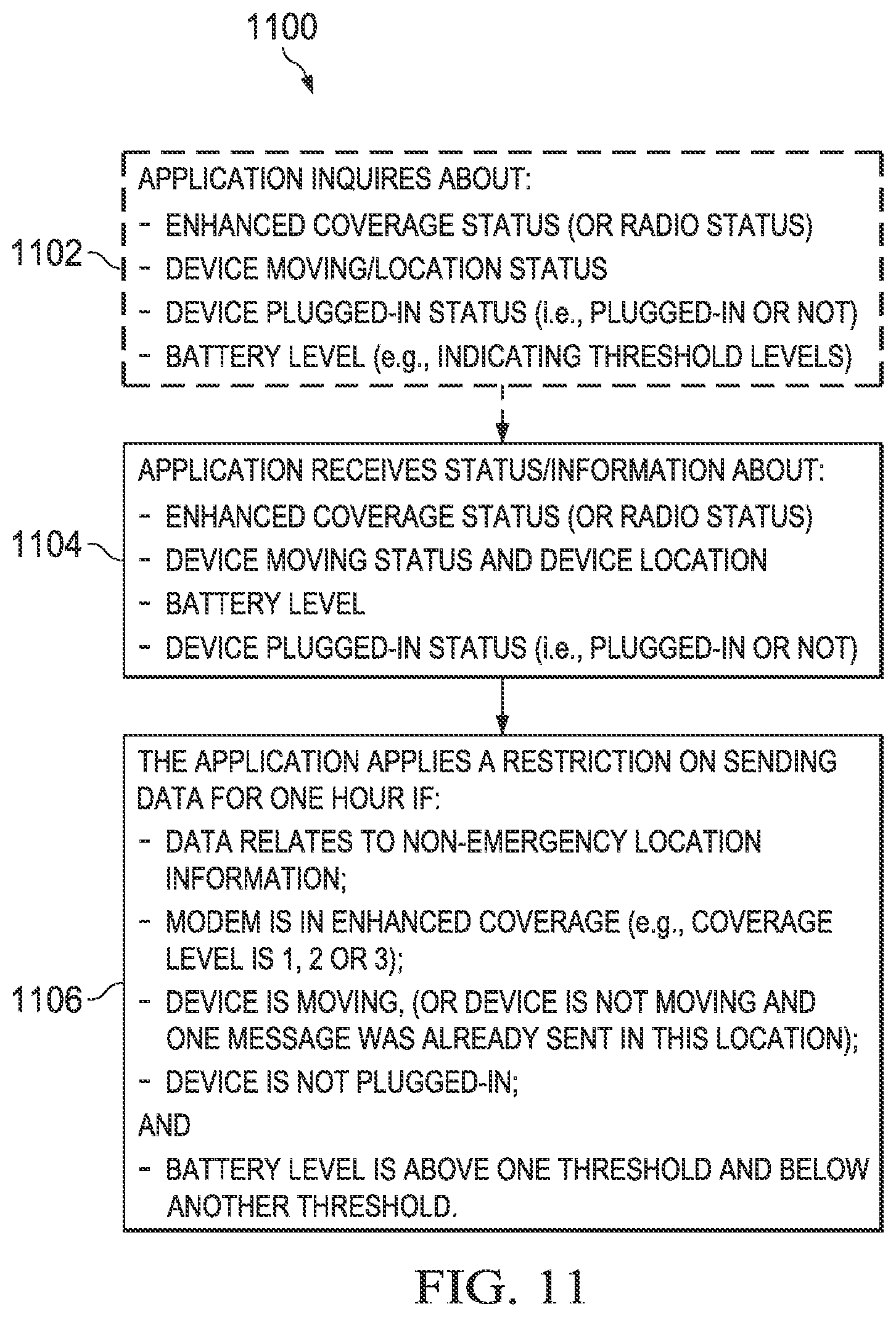 Patent US11832190 Figure 5 – Control of uplink data transmission