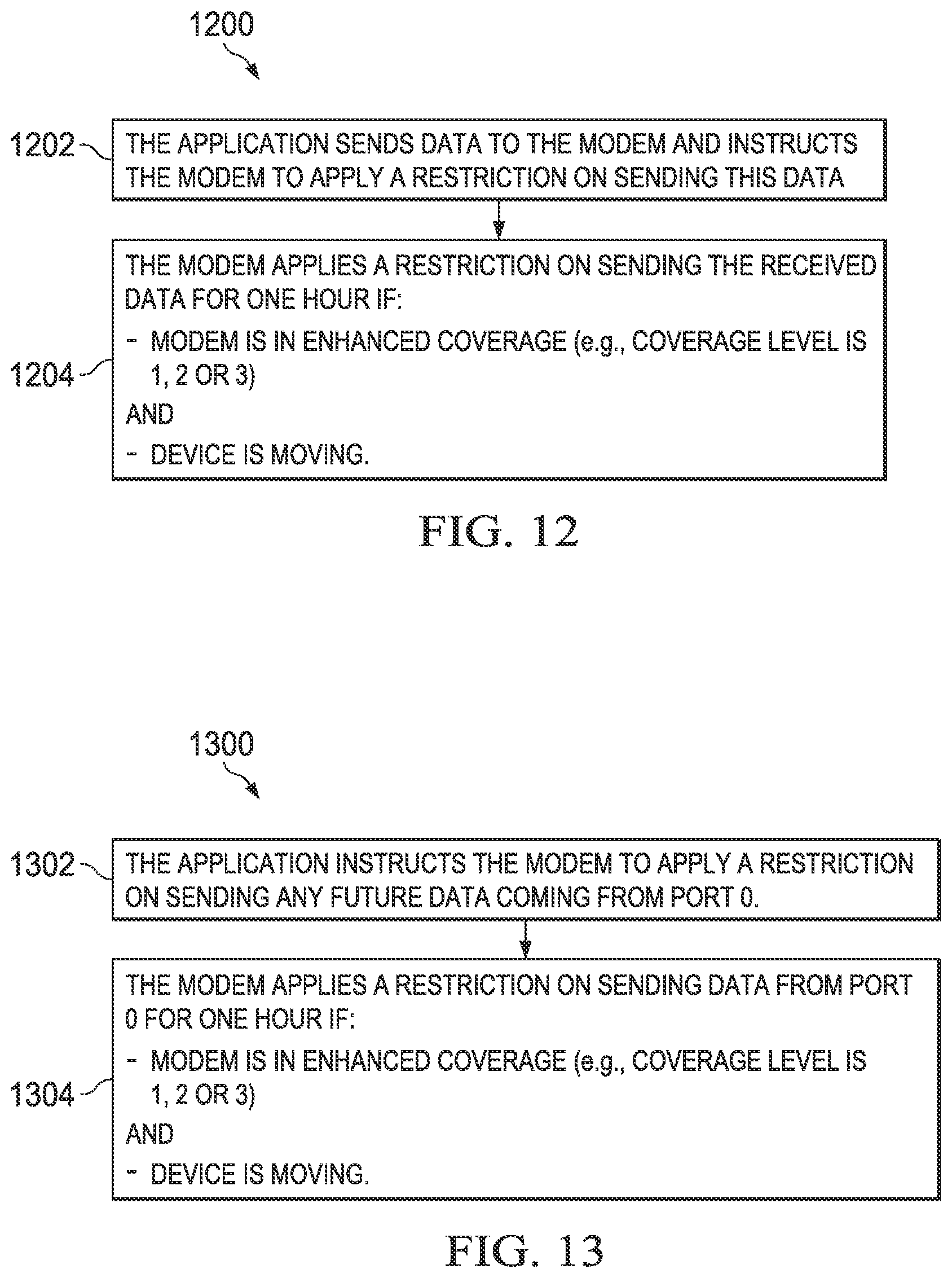 Patent US11832190 Figure 6 – Control of uplink data transmission