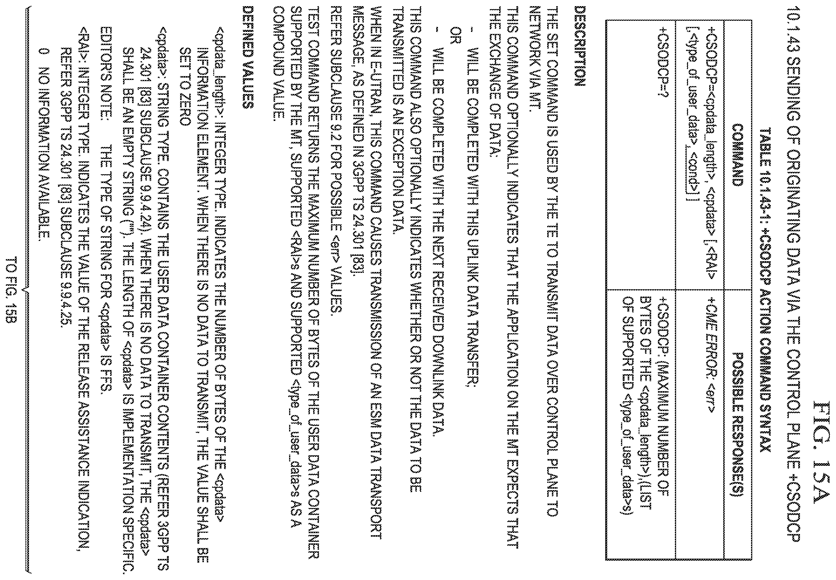 Patent US11832190 Figure 10 – Control of uplink data transmission