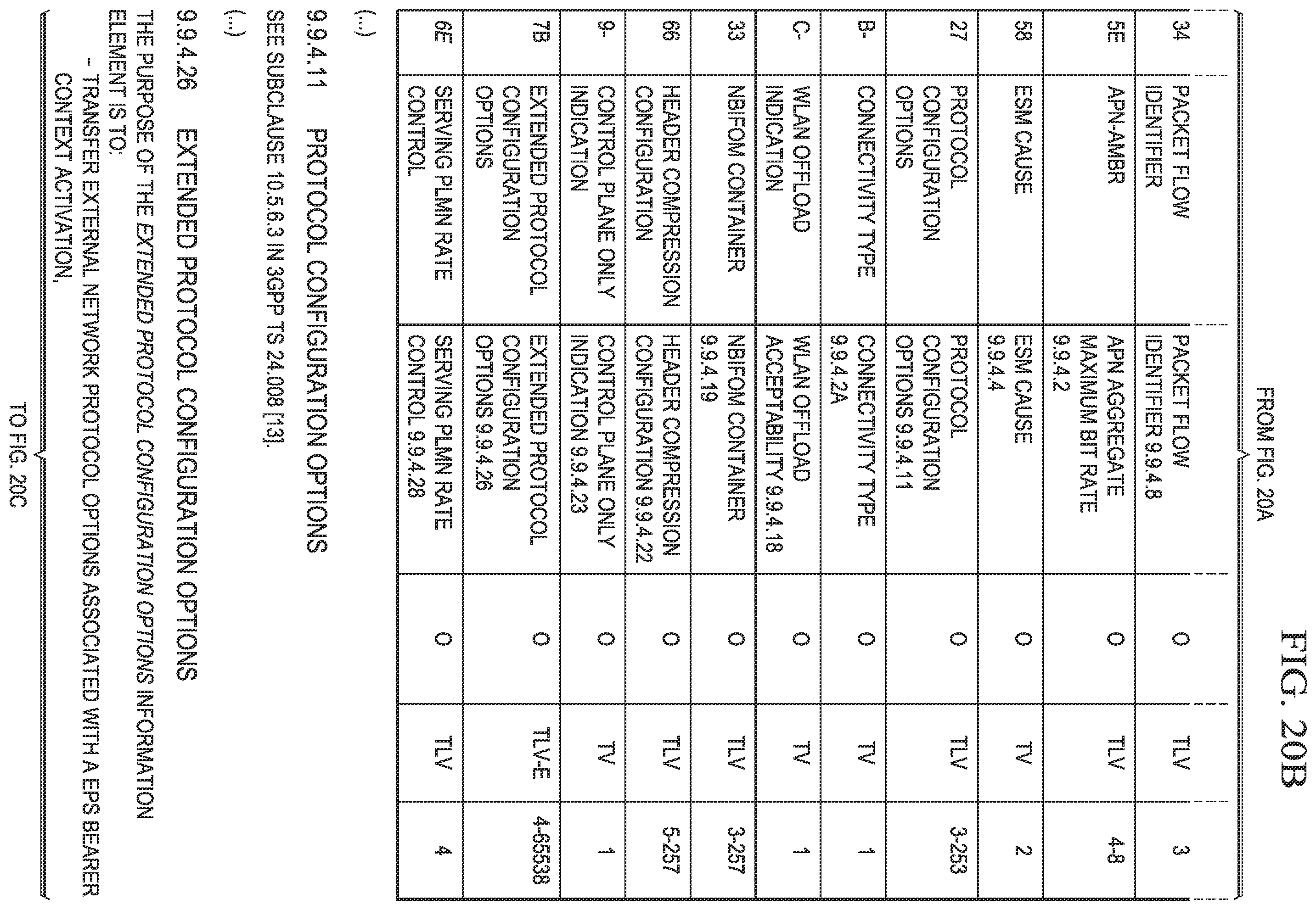 Patent US11832190 Figure 19 – Control of uplink data transmission