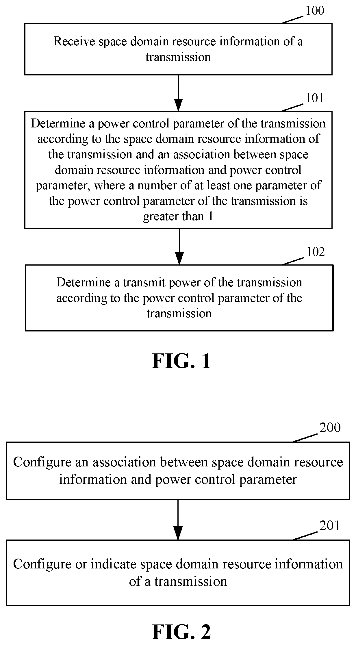 Patent US11832193 Figure 1 – Power control method and device, and method and device for determining target receiving power