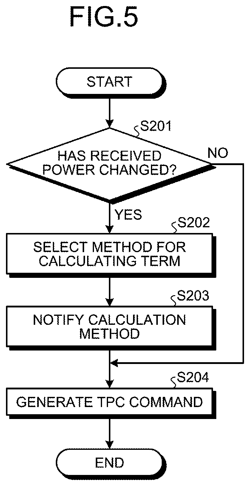 Patent US11832194 Figure 3 – Base station device, terminal device, wireless communication system, and communication method