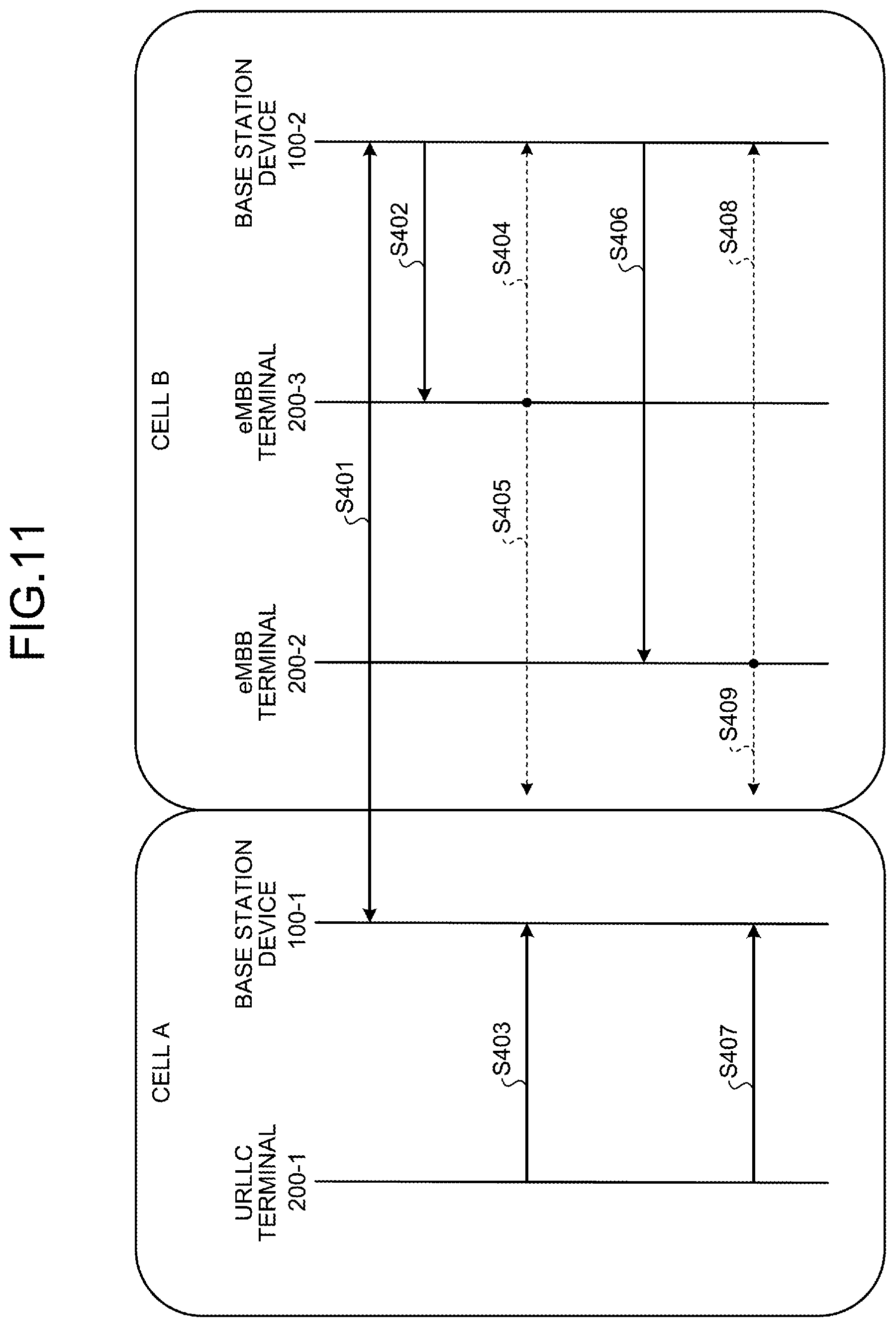 Patent US11832194 Figure 7 – Base station device, terminal device, wireless communication system, and communication method