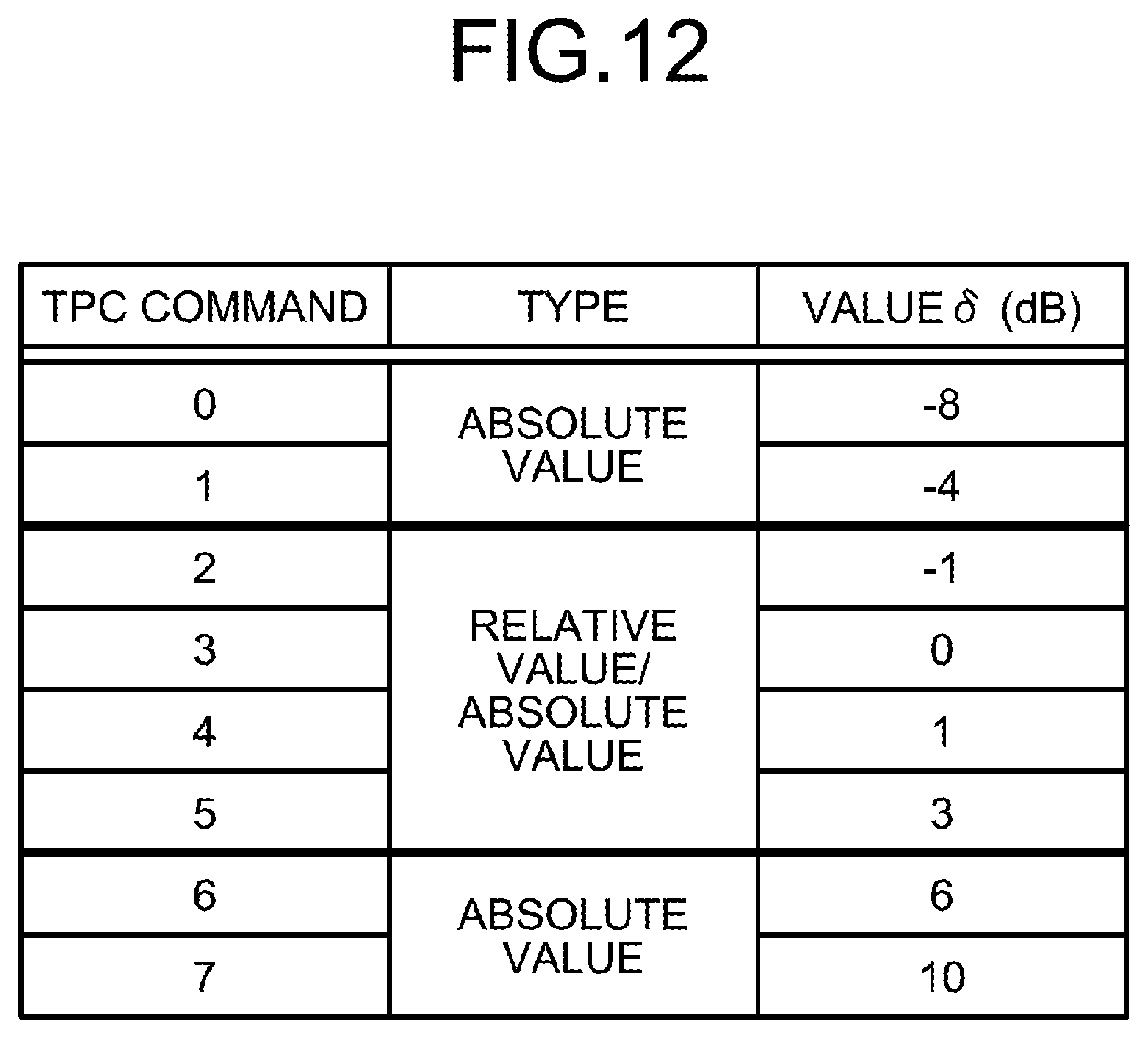 Patent US11832194 Figure 8 – Base station device, terminal device, wireless communication system, and communication method