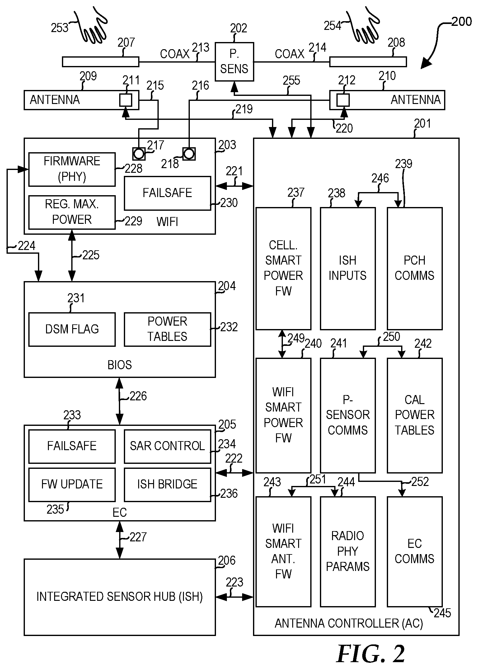 Patent US11832195 Figure 2 – Failsafe handoff between system embedded controller and radio using antenna controller