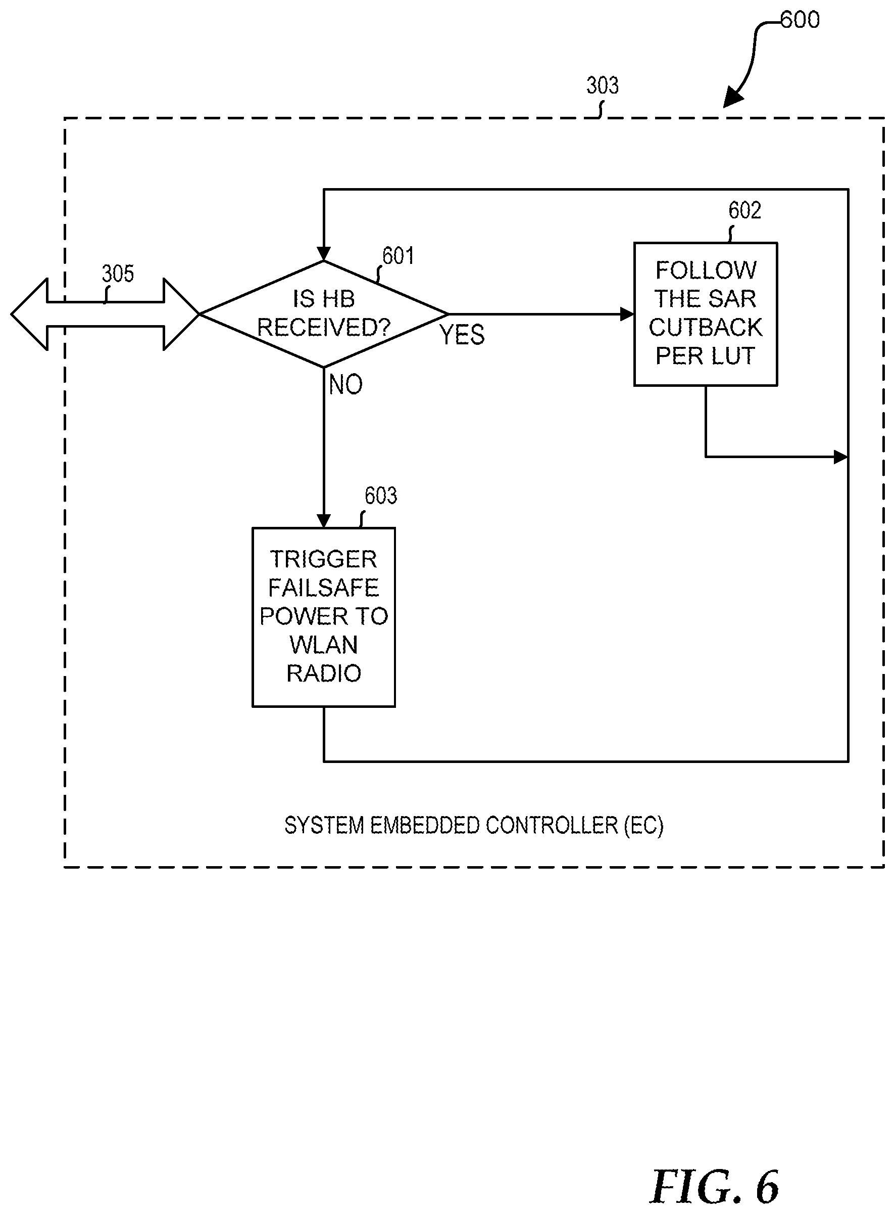 Patent US11832195 Figure 6 – Failsafe handoff between system embedded controller and radio using antenna controller