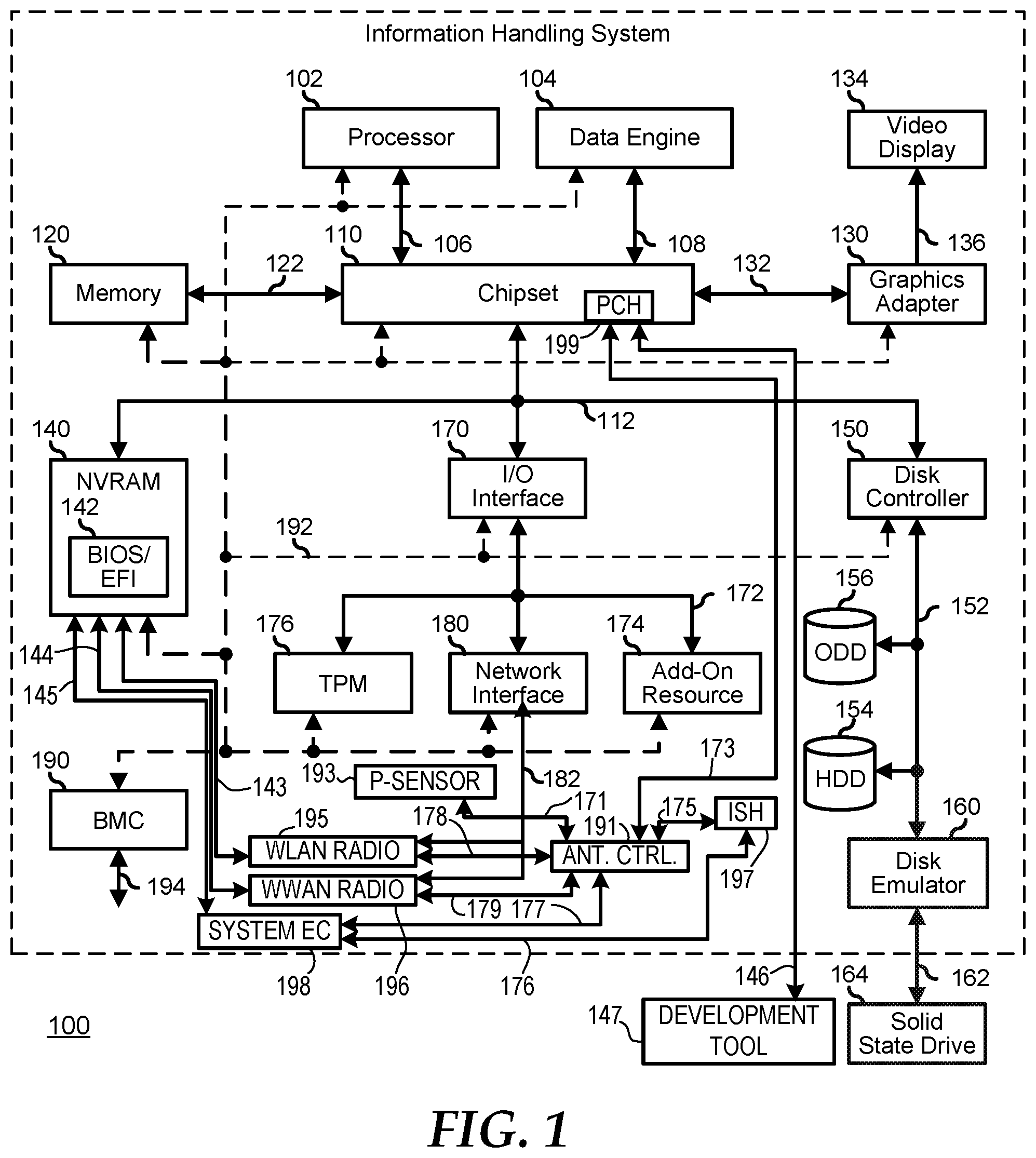 Patent US11832196 Figure 1 – Method and apparatus to support several models of a part or a plurality of parts under a single basic input and output system (BIOS)