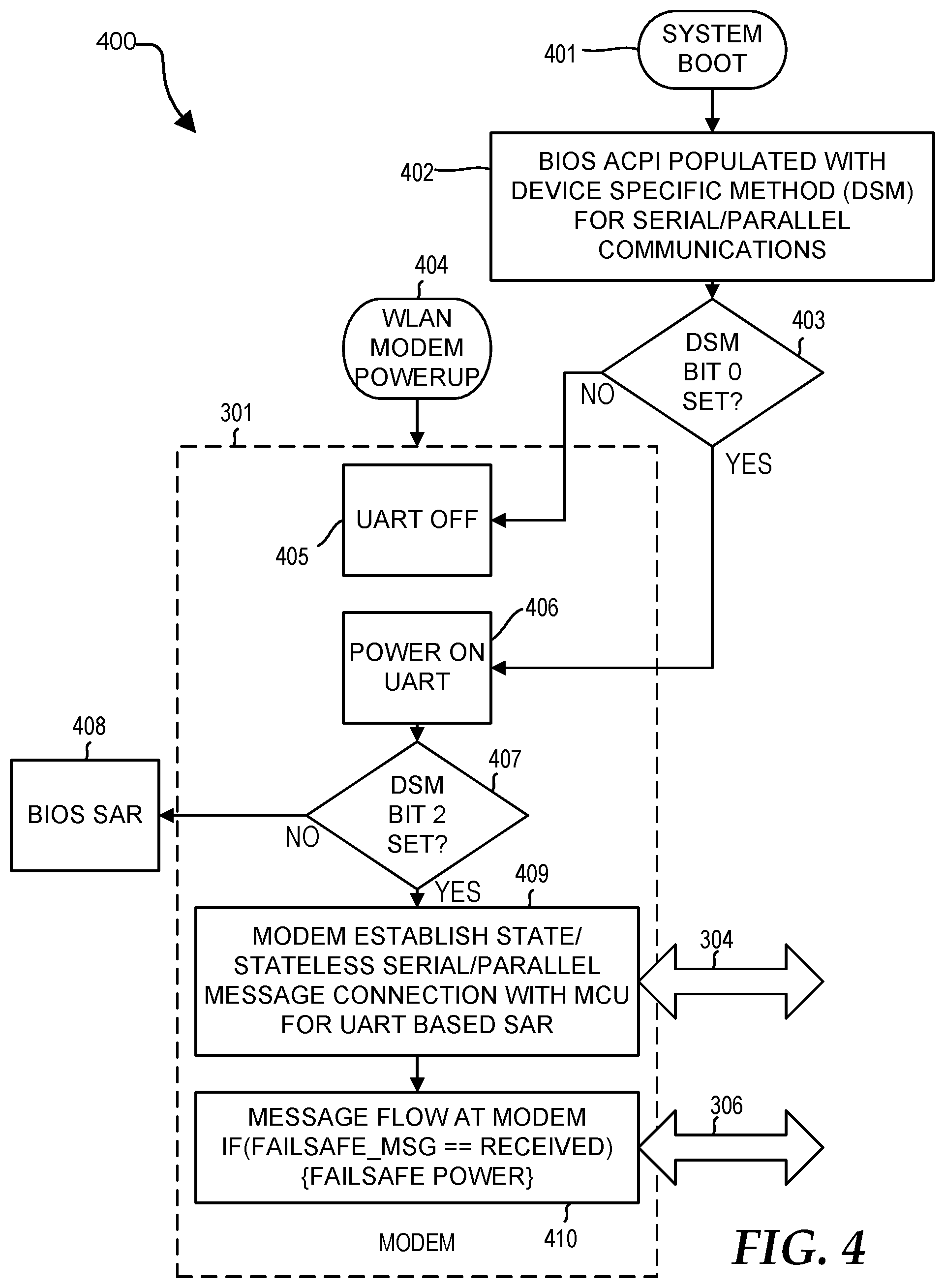 Patent US11832196 Figure 4 – Method and apparatus to support several models of a part or a plurality of parts under a single basic input and output system (BIOS)