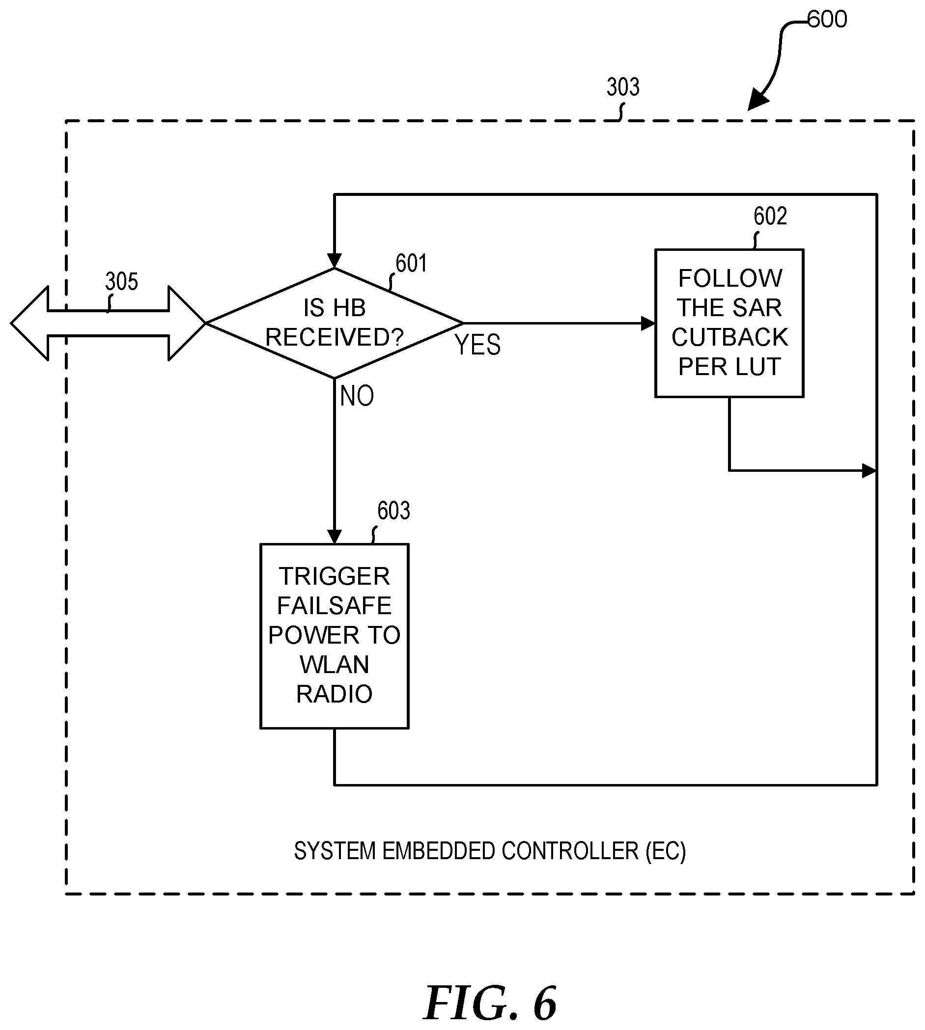 Patent US11832196 Figure 6 – Method and apparatus to support several models of a part or a plurality of parts under a single basic input and output system (BIOS)