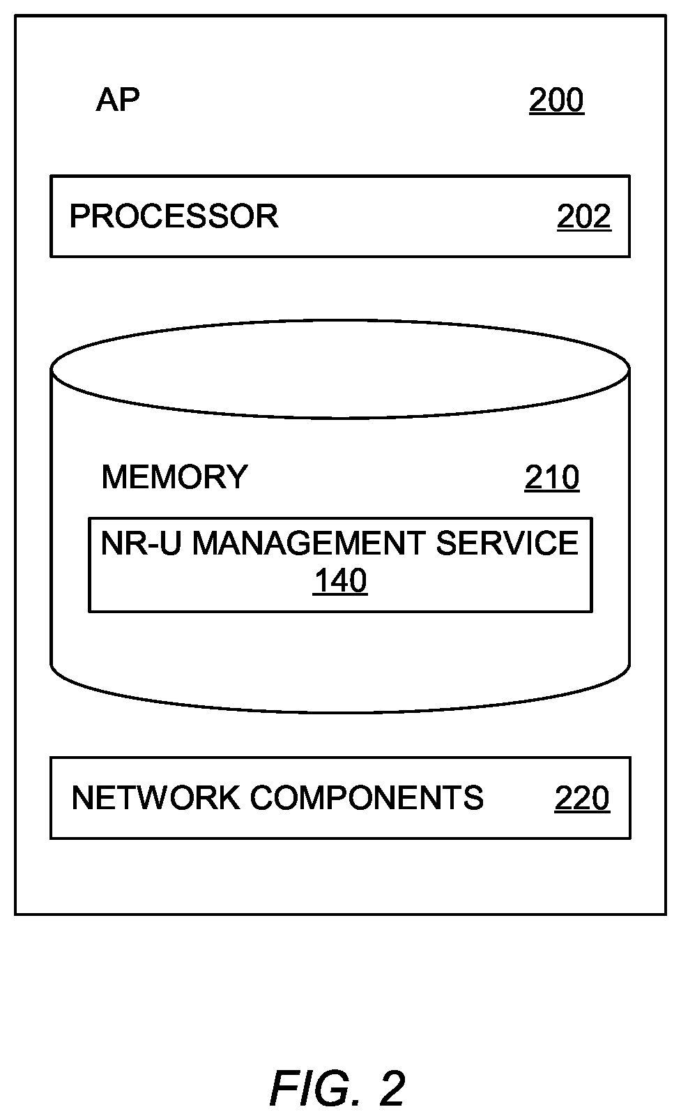 Patent US11832197 Figure 2 – Neighborhood management between WiFi and unlicensed spectrum radios