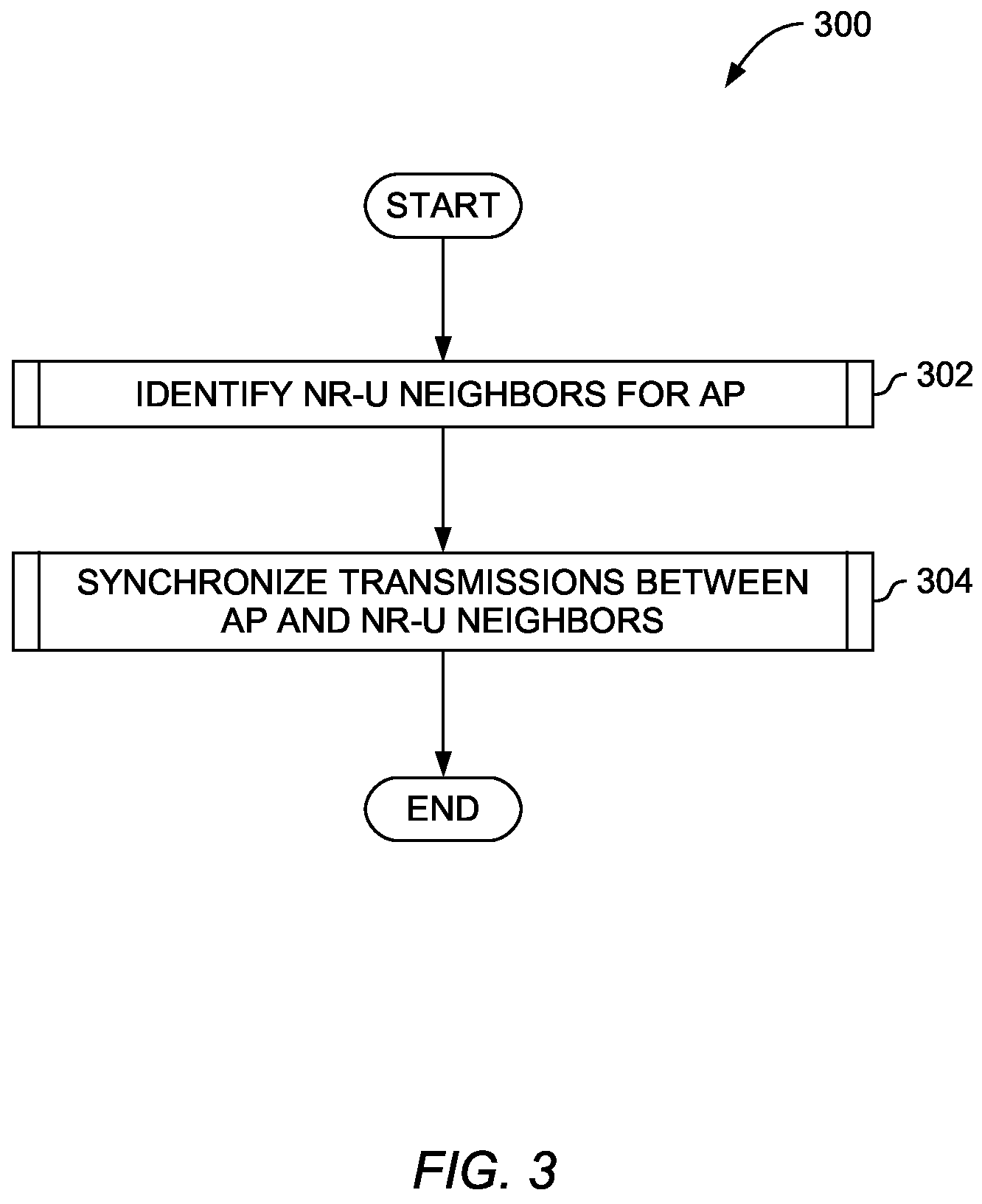 Patent US11832197 Figure 3 – Neighborhood management between WiFi and unlicensed spectrum radios