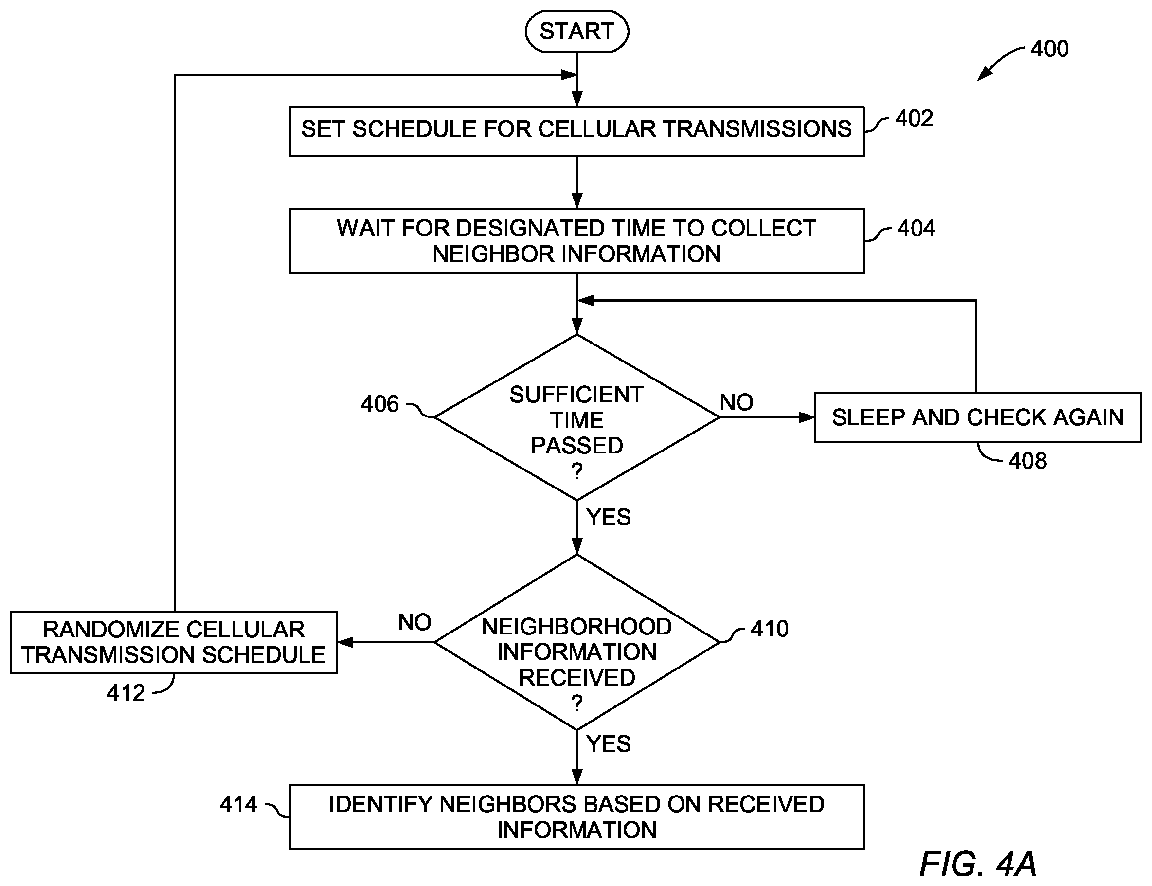 Patent US11832197 Figure 4 – Neighborhood management between WiFi and unlicensed spectrum radios