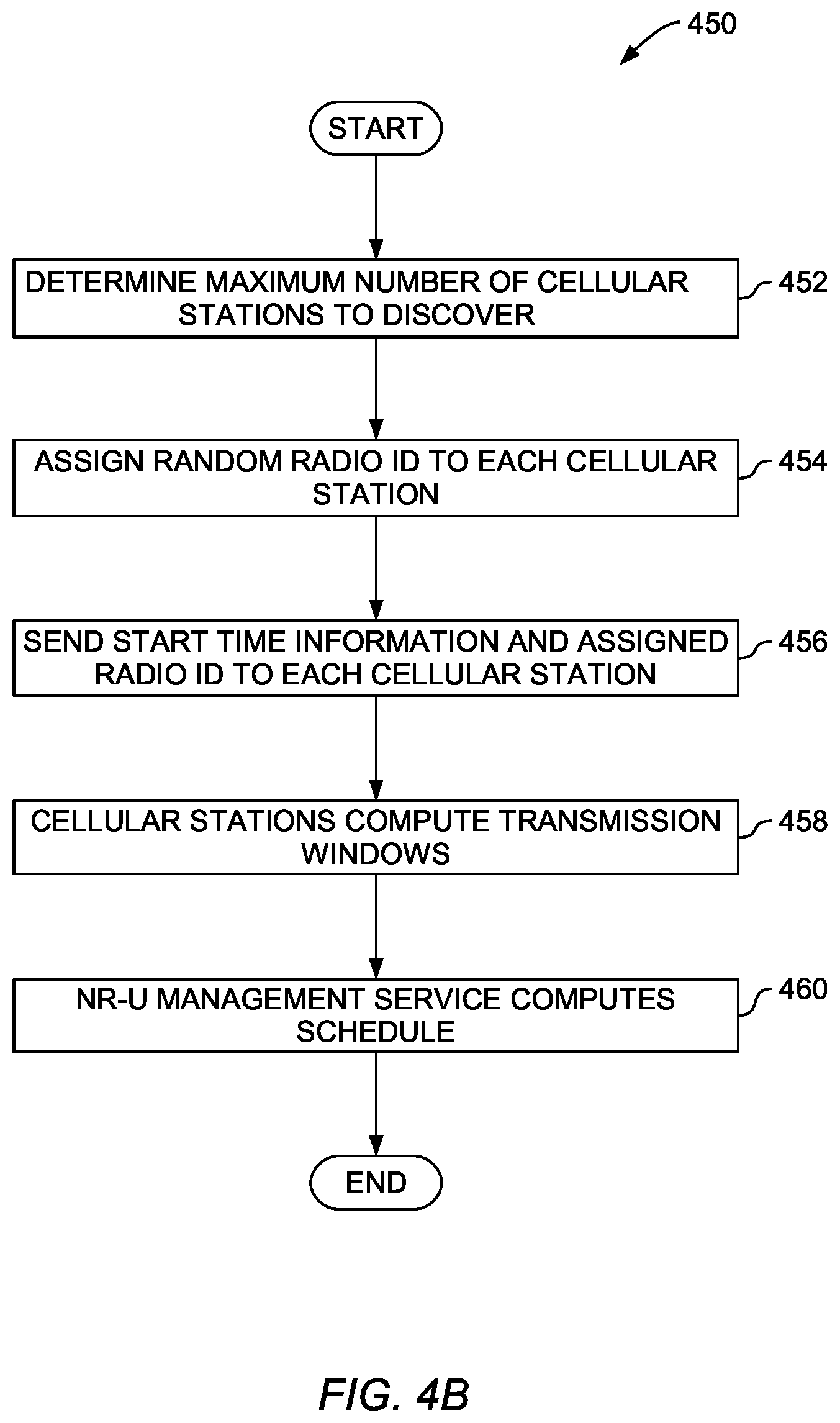 Patent US11832197 Figure 5 – Neighborhood management between WiFi and unlicensed spectrum radios
