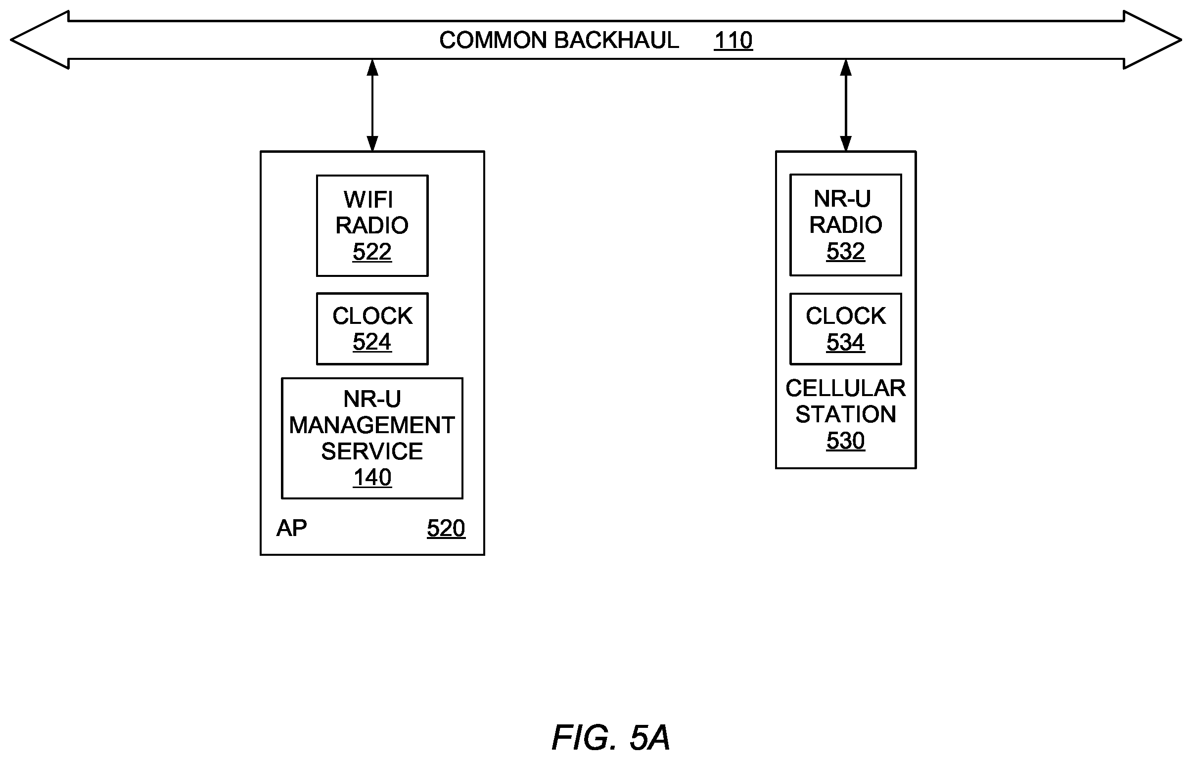 Patent US11832197 Figure 6 – Neighborhood management between WiFi and unlicensed spectrum radios