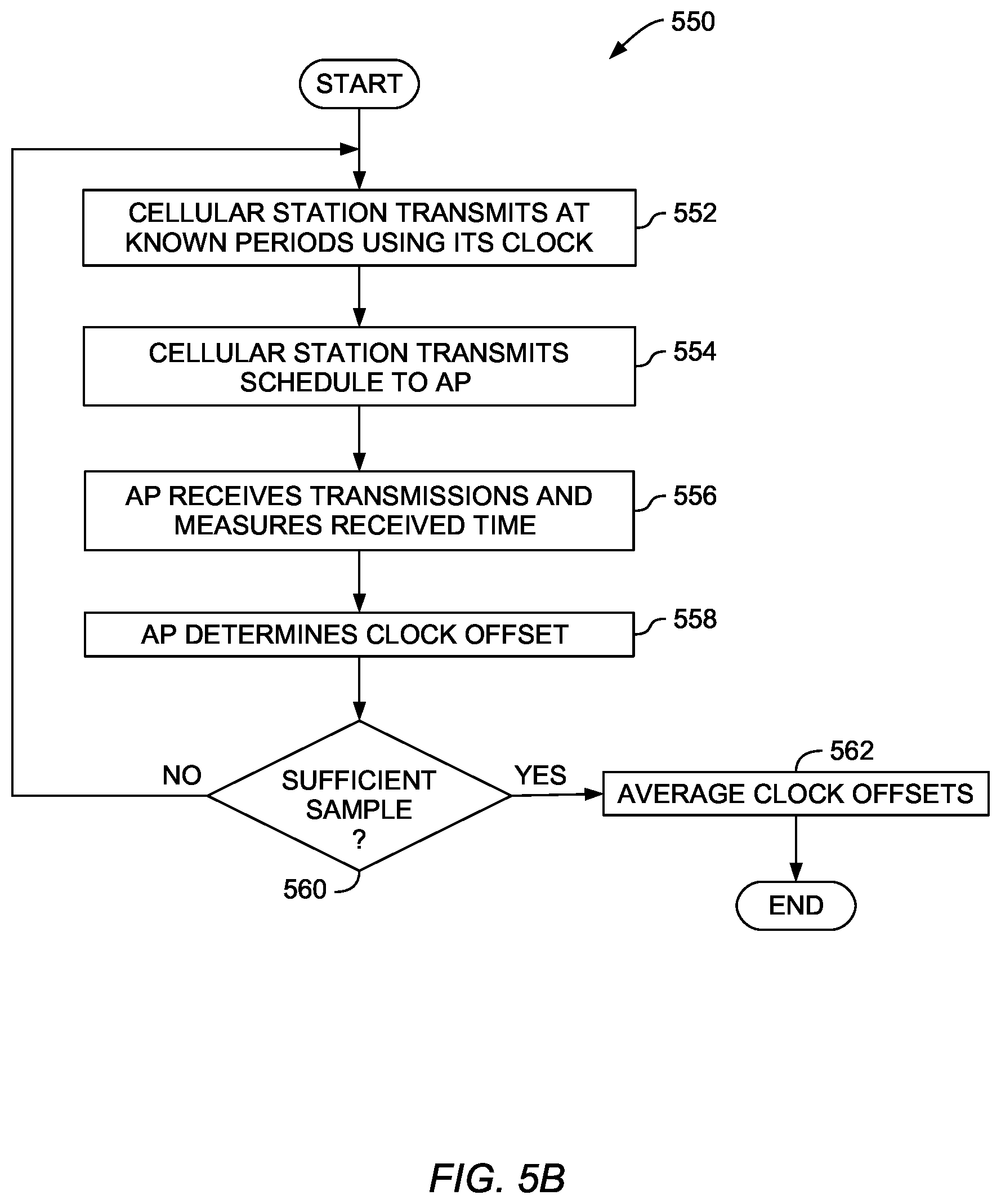 Patent US11832197 Figure 7 – Neighborhood management between WiFi and unlicensed spectrum radios