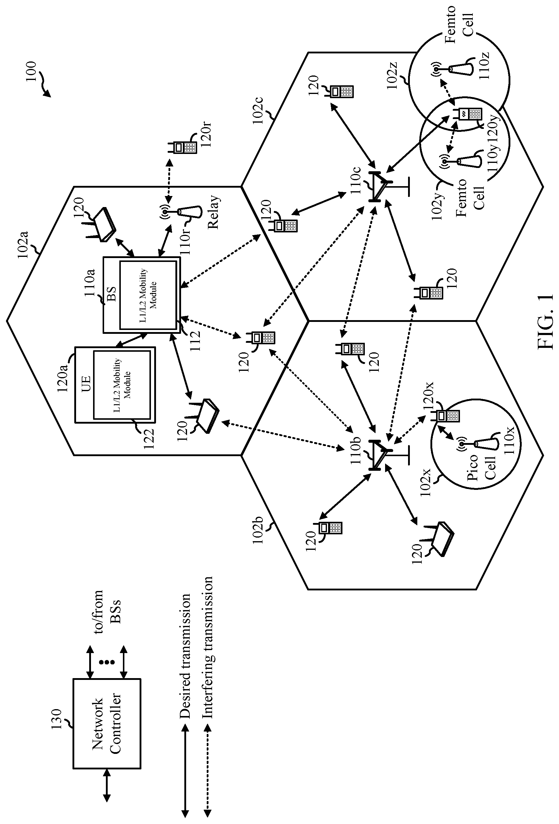 Patent US11832198 Figure 1 – Cell synchronization in physical (PHY) layer and medium access control (MAC) layer mobility