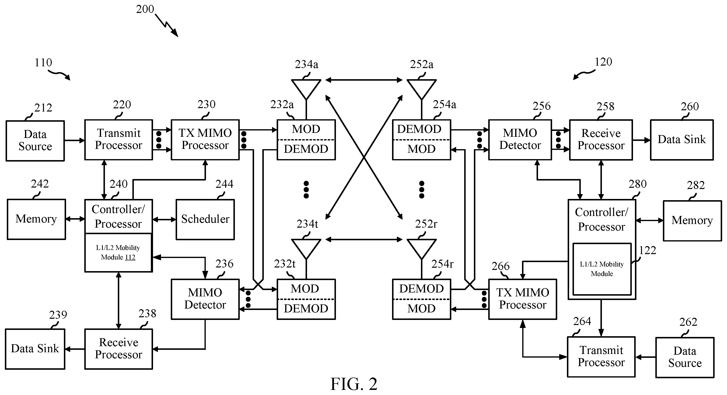 Patent US11832198 Figure 2 – Cell synchronization in physical (PHY) layer and medium access control (MAC) layer mobility