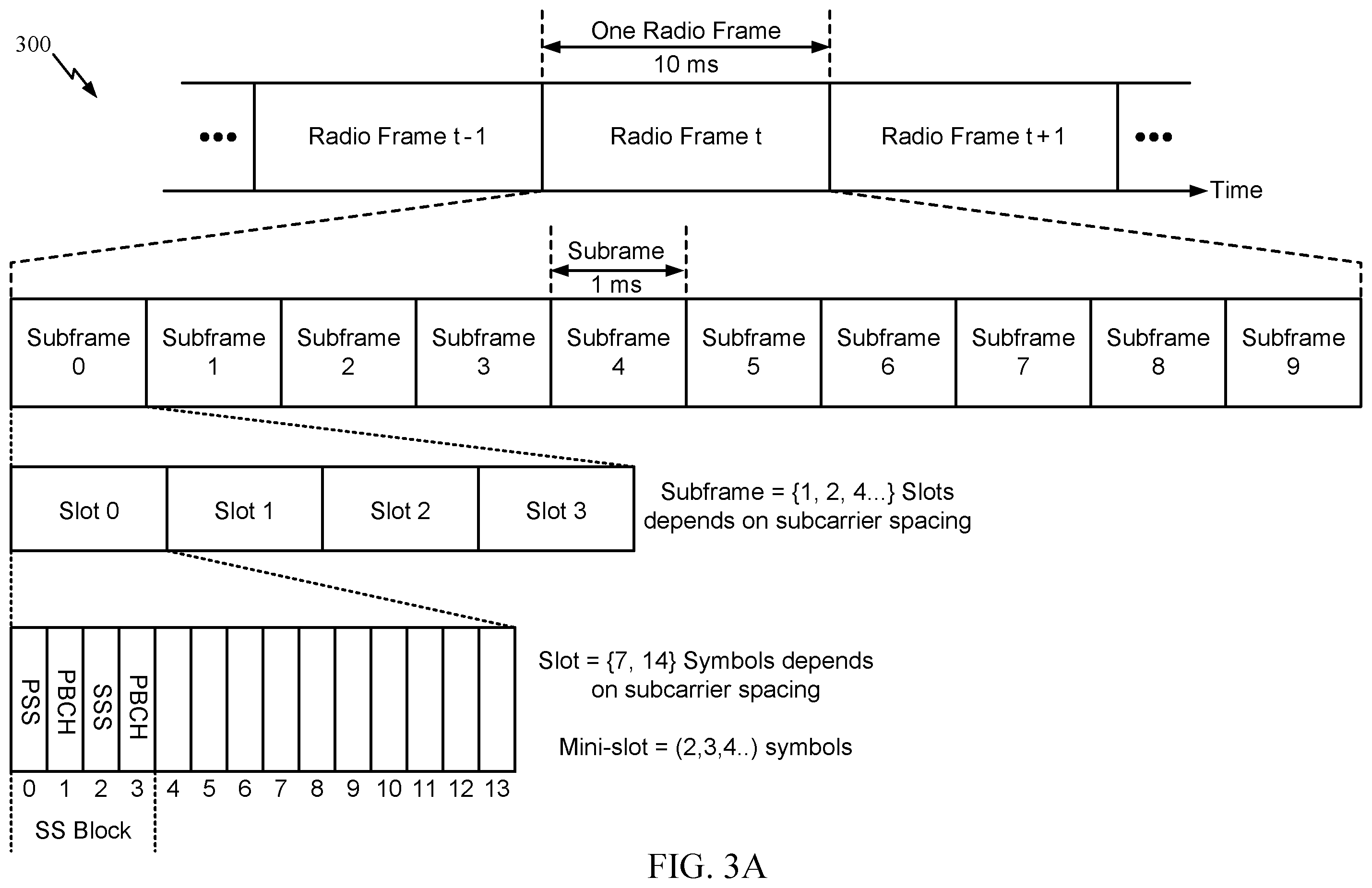 Patent US11832198 Figure 3 – Cell synchronization in physical (PHY) layer and medium access control (MAC) layer mobility