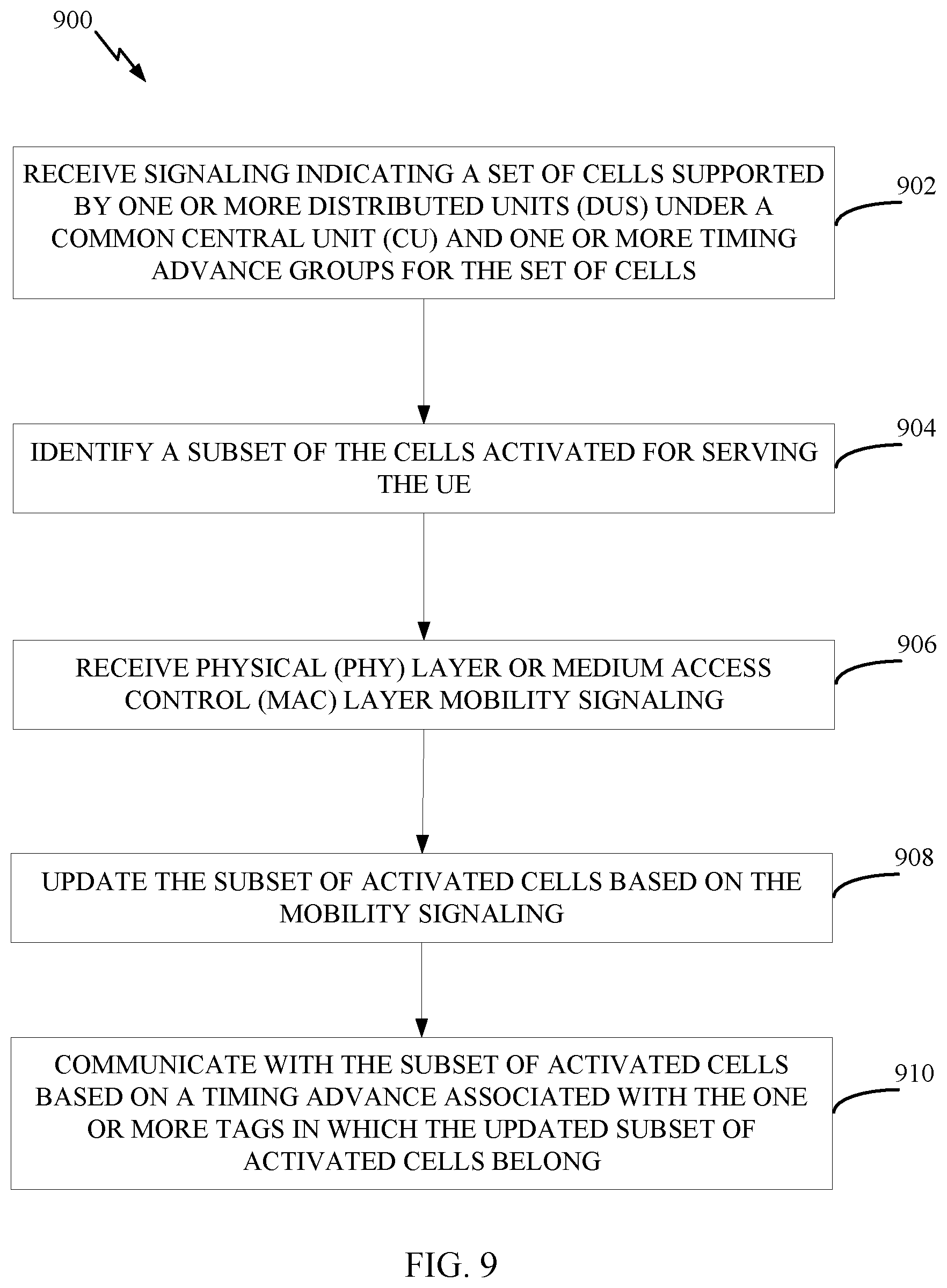 Patent US11832198 Figure 10 – Cell synchronization in physical (PHY) layer and medium access control (MAC) layer mobility