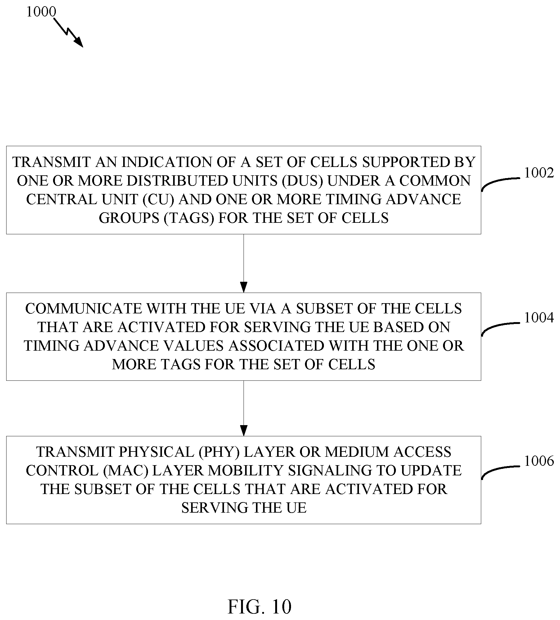 Patent US11832198 Figure 11 – Cell synchronization in physical (PHY) layer and medium access control (MAC) layer mobility