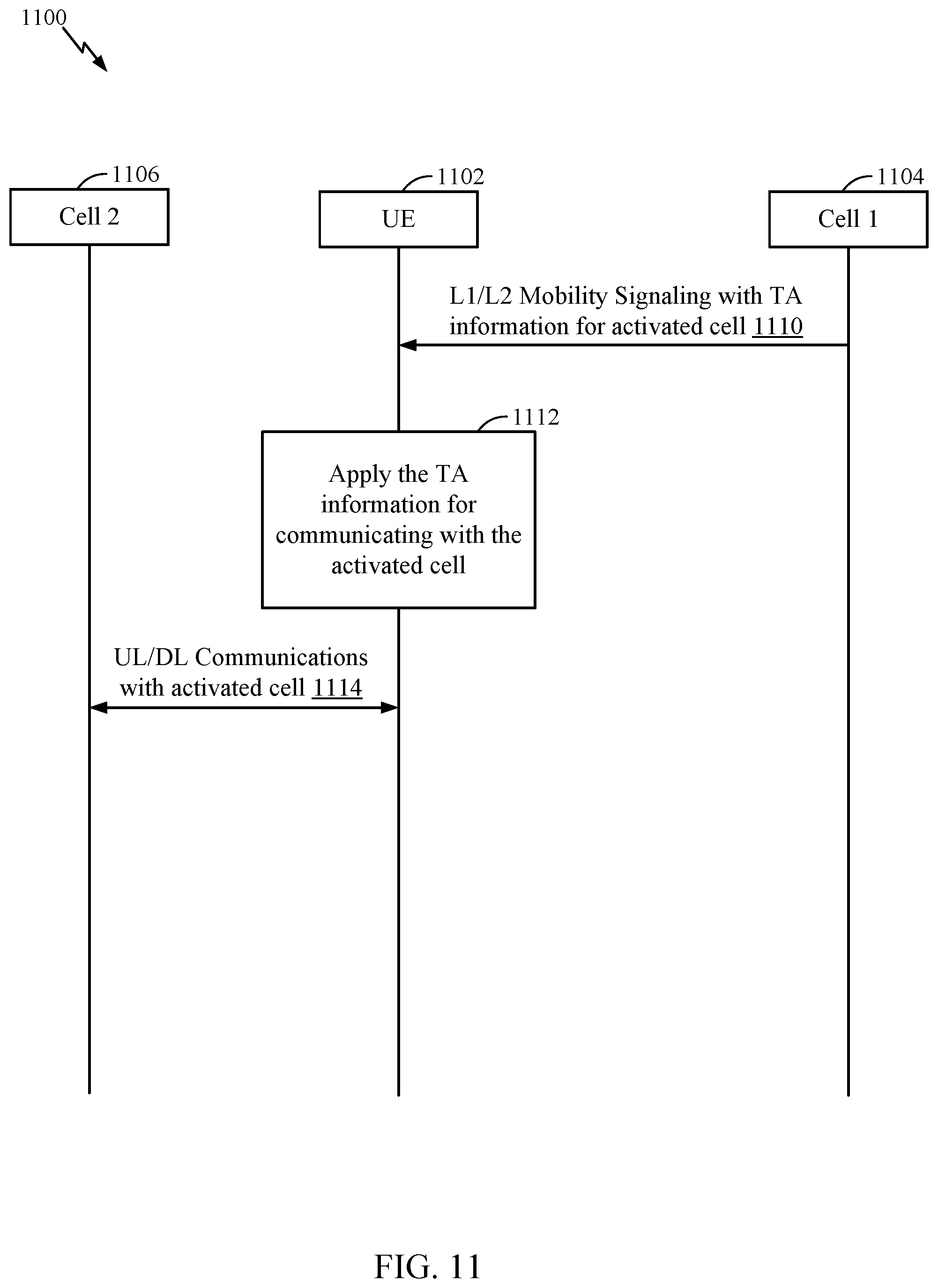Patent US11832198 Figure 12 – Cell synchronization in physical (PHY) layer and medium access control (MAC) layer mobility