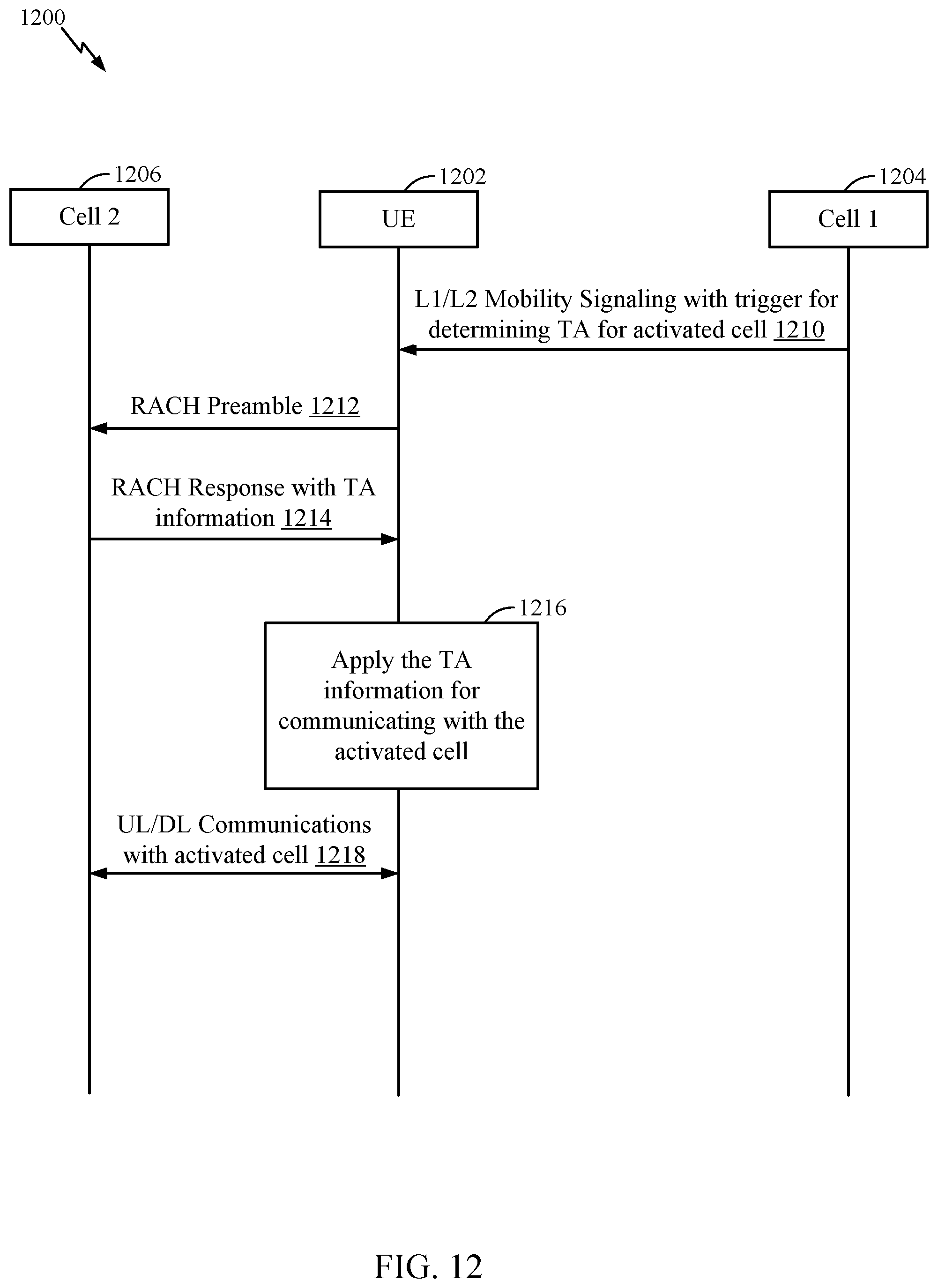 Patent US11832198 Figure 13 – Cell synchronization in physical (PHY) layer and medium access control (MAC) layer mobility