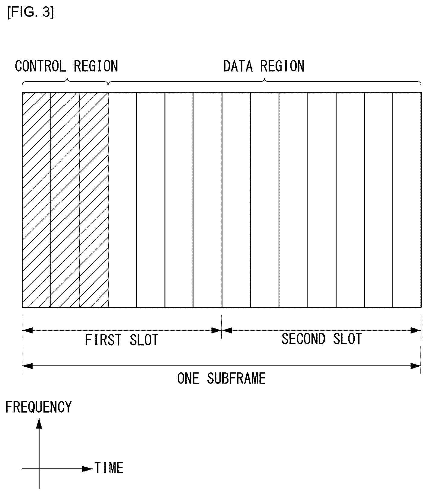 Patent US11832200 Figure 4 – Method for transmitting/receiving synchronization signal in wireless communication system and apparatus therefor