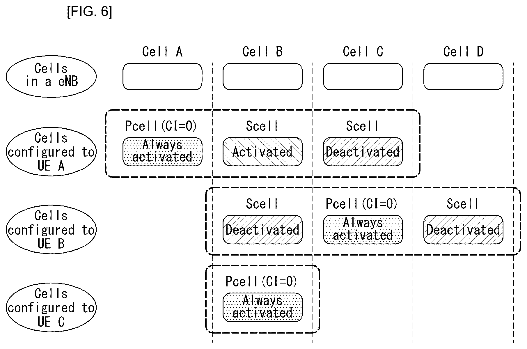 Patent US11832200 Figure 7 – Method for transmitting/receiving synchronization signal in wireless communication system and apparatus therefor