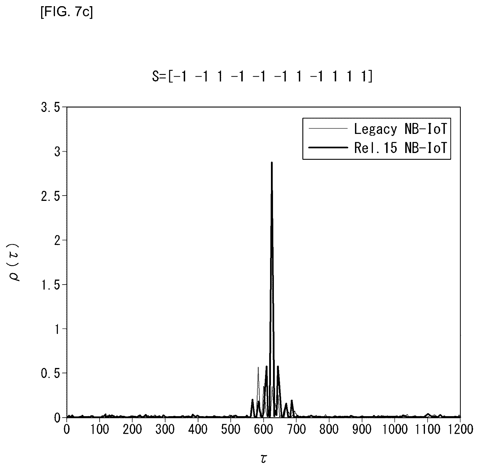 Patent US11832200 Figure 10 – Method for transmitting/receiving synchronization signal in wireless communication system and apparatus therefor