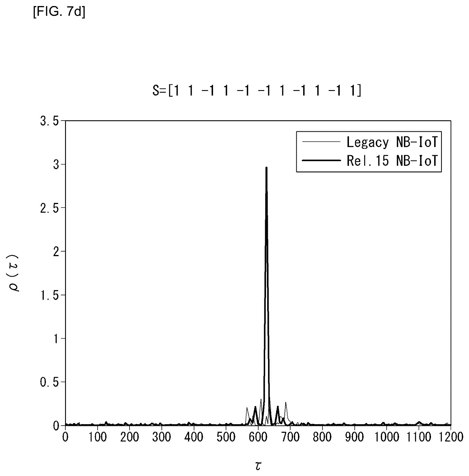 Patent US11832200 Figure 11 – Method for transmitting/receiving synchronization signal in wireless communication system and apparatus therefor