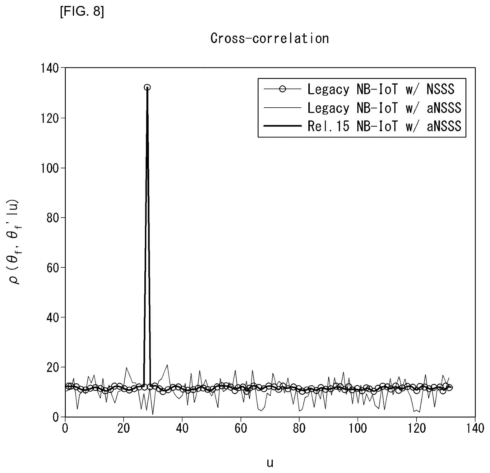 Patent US11832200 Figure 12 – Method for transmitting/receiving synchronization signal in wireless communication system and apparatus therefor