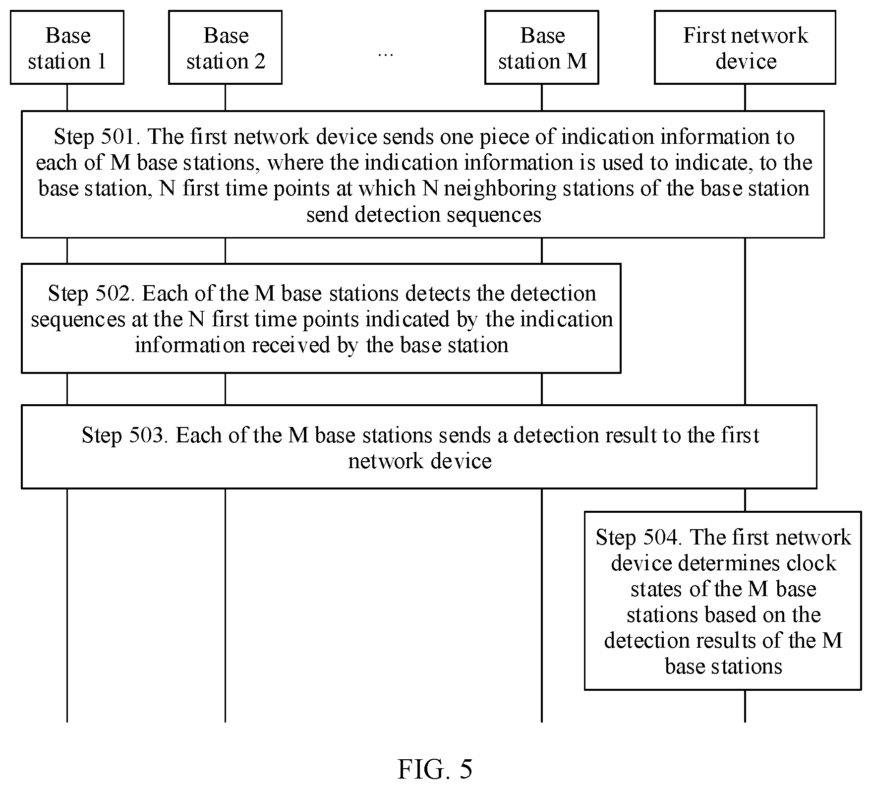 Patent US11832202 Figure 3 – Clock state detection method and apparatus