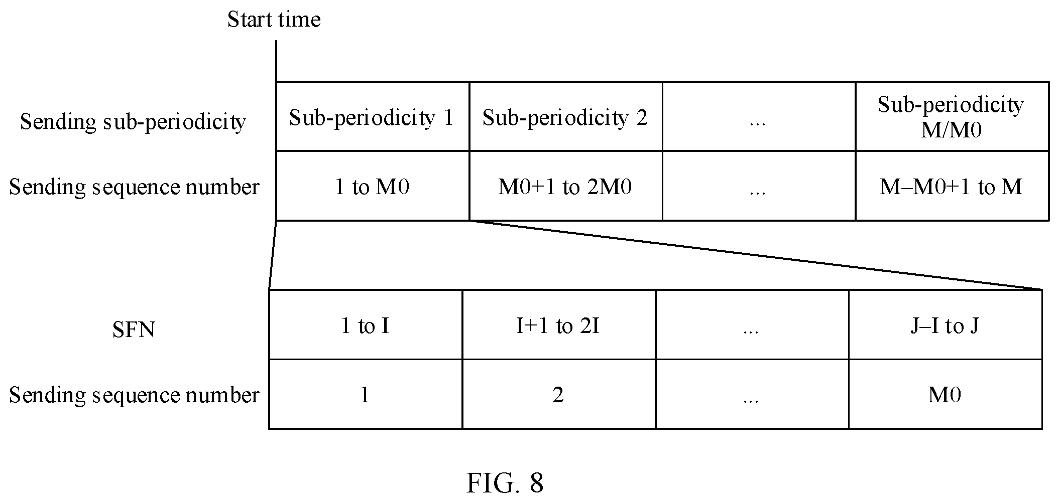 Patent US11832202 Figure 5 – Clock state detection method and apparatus