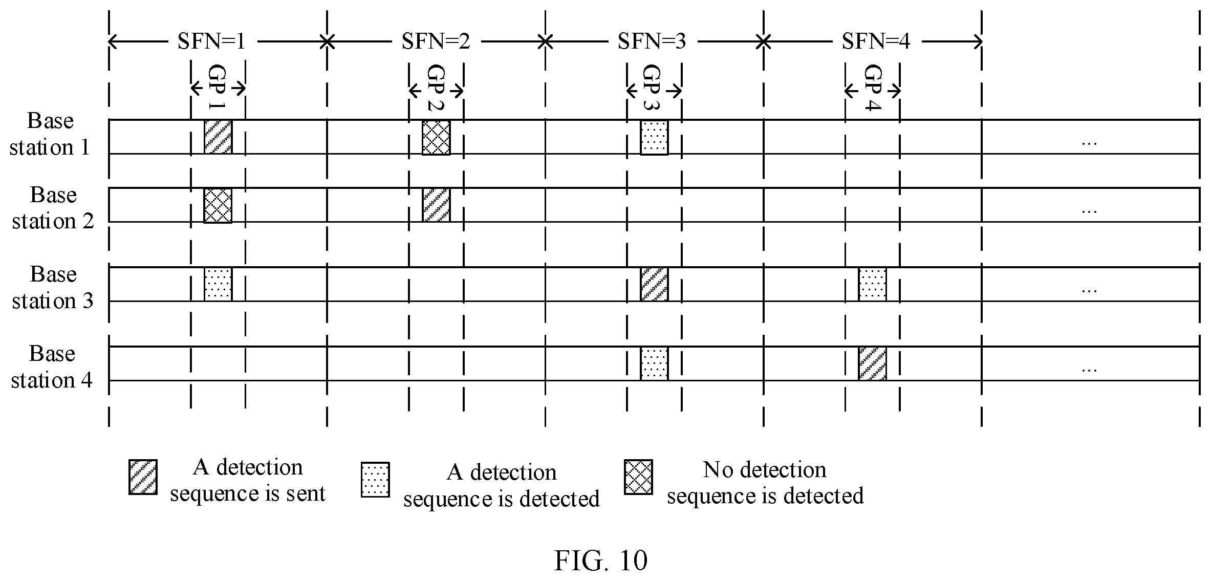 Patent US11832202 Figure 7 – Clock state detection method and apparatus