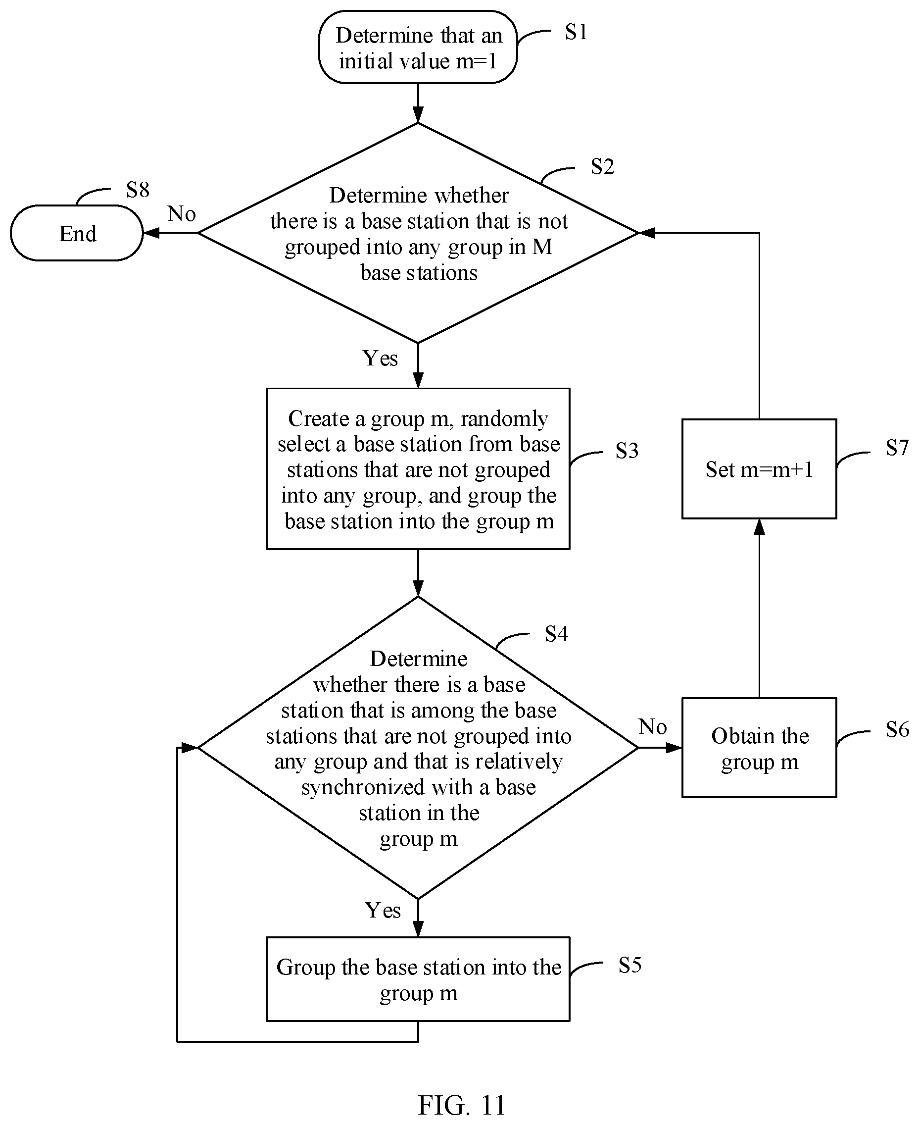 Patent US11832202 Figure 8 – Clock state detection method and apparatus