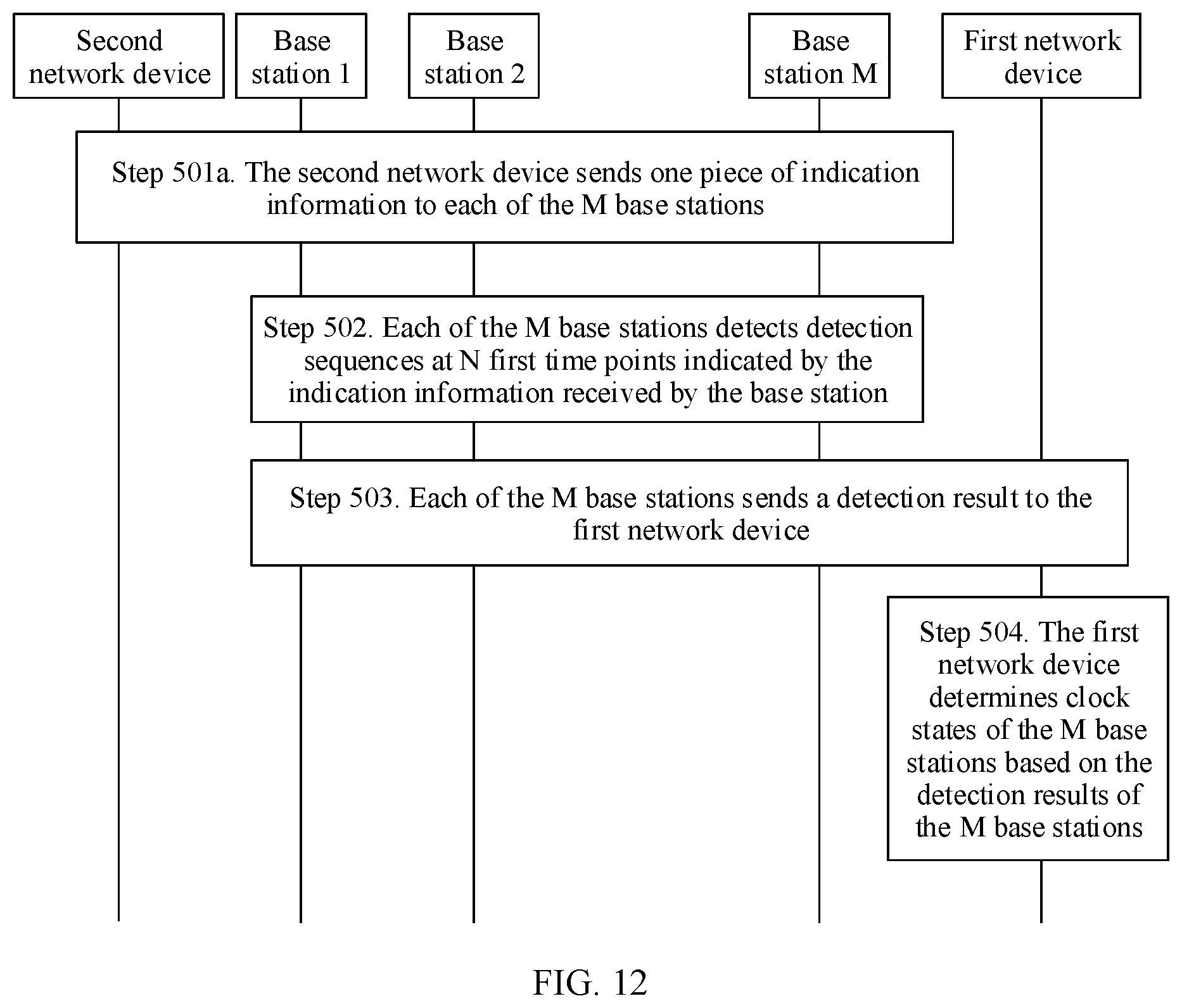 Patent US11832202 Figure 9 – Clock state detection method and apparatus